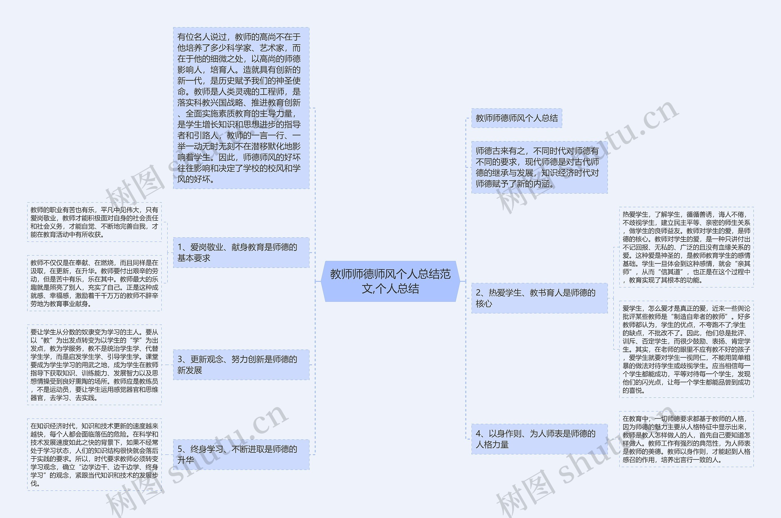 教师师德师风个人总结范文,个人总结思维导图