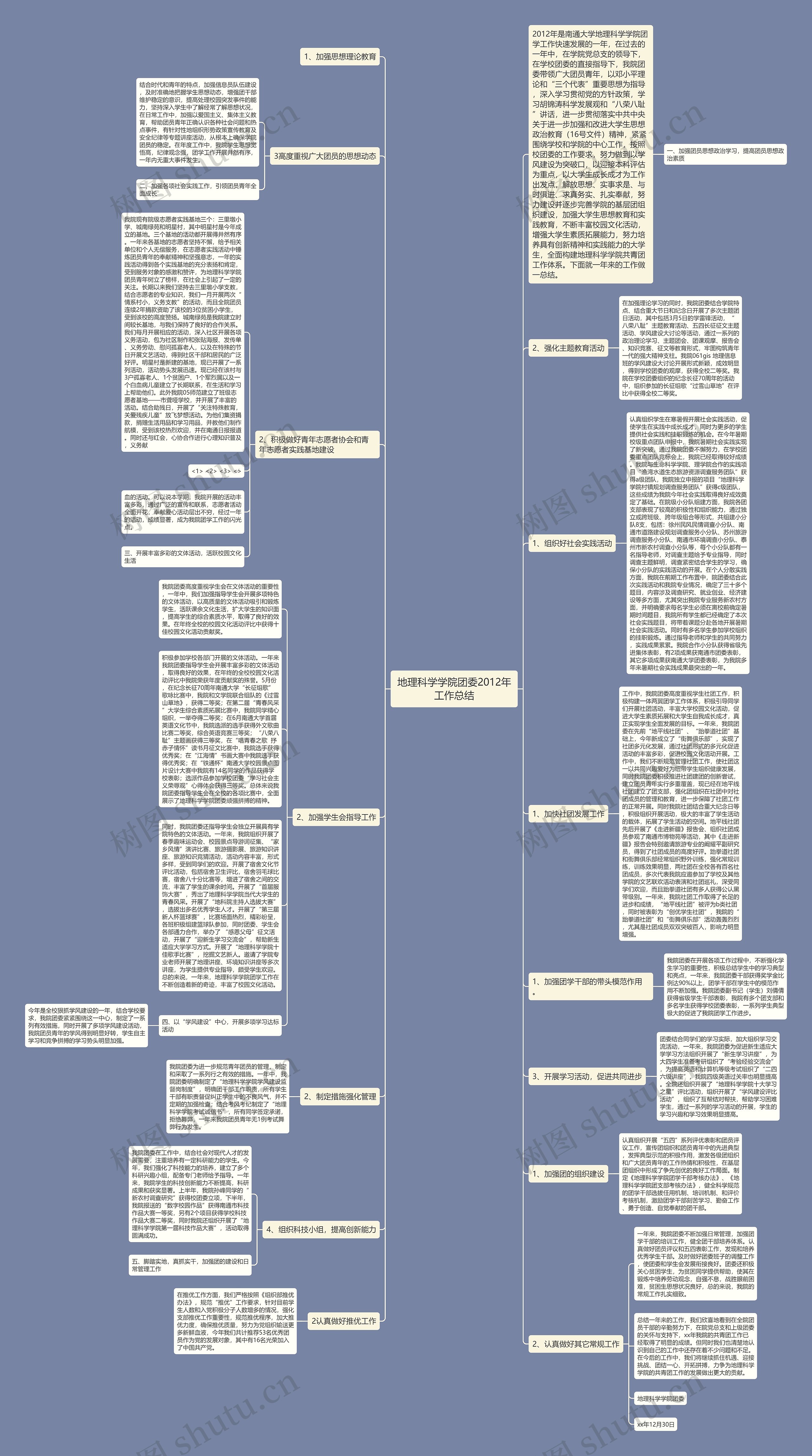 地理科学学院团委2012年工作总结思维导图