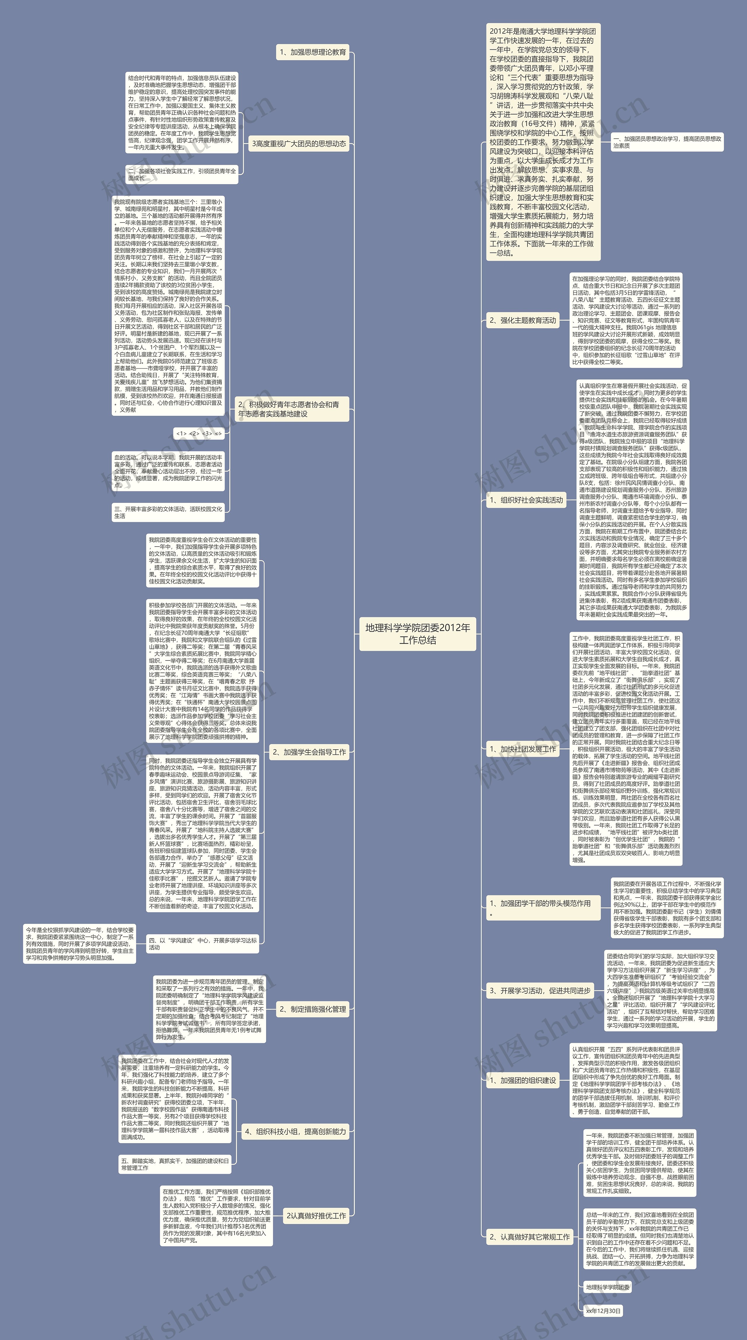 地理科学学院团委2012年工作总结 地理科学学院团委2012年工作总结