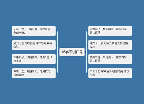 16字军训口号