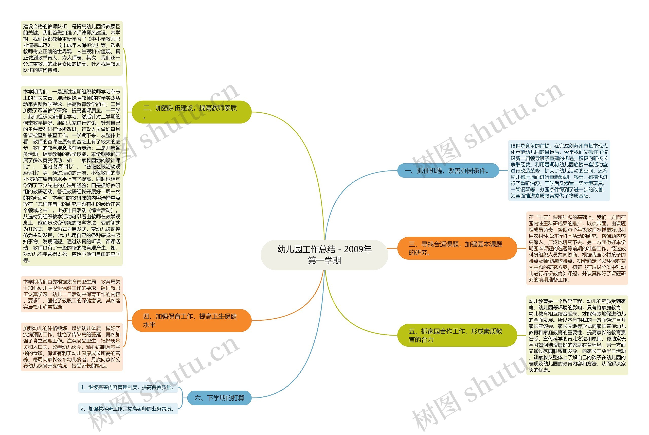 幼儿园工作总结－2009年第一学期思维导图