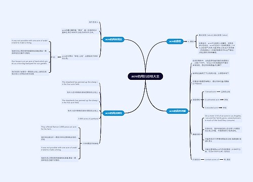 acre的用法总结大全