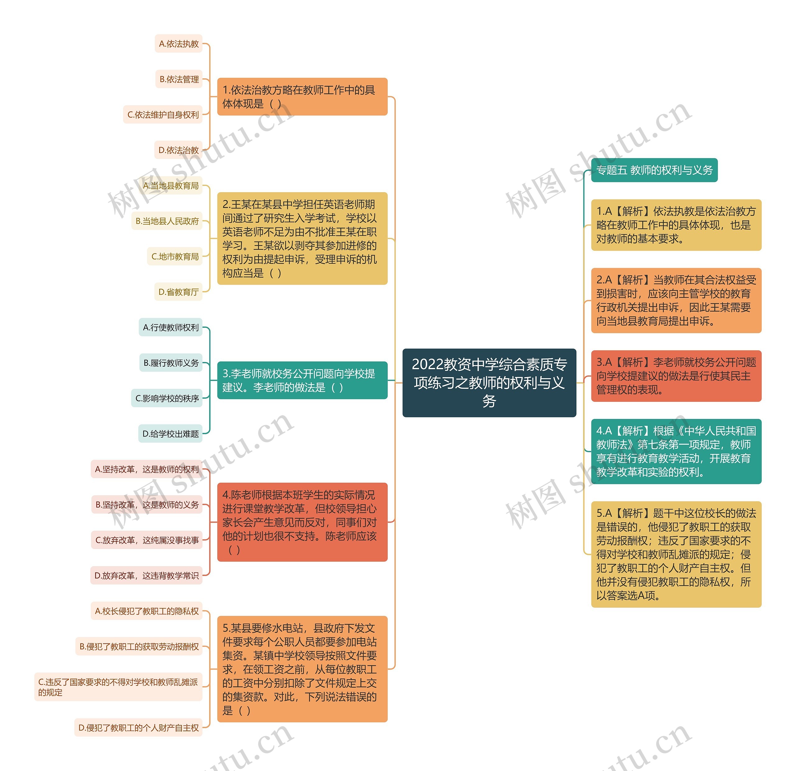 2022教资中学综合素质专项练习之教师的权利与义务