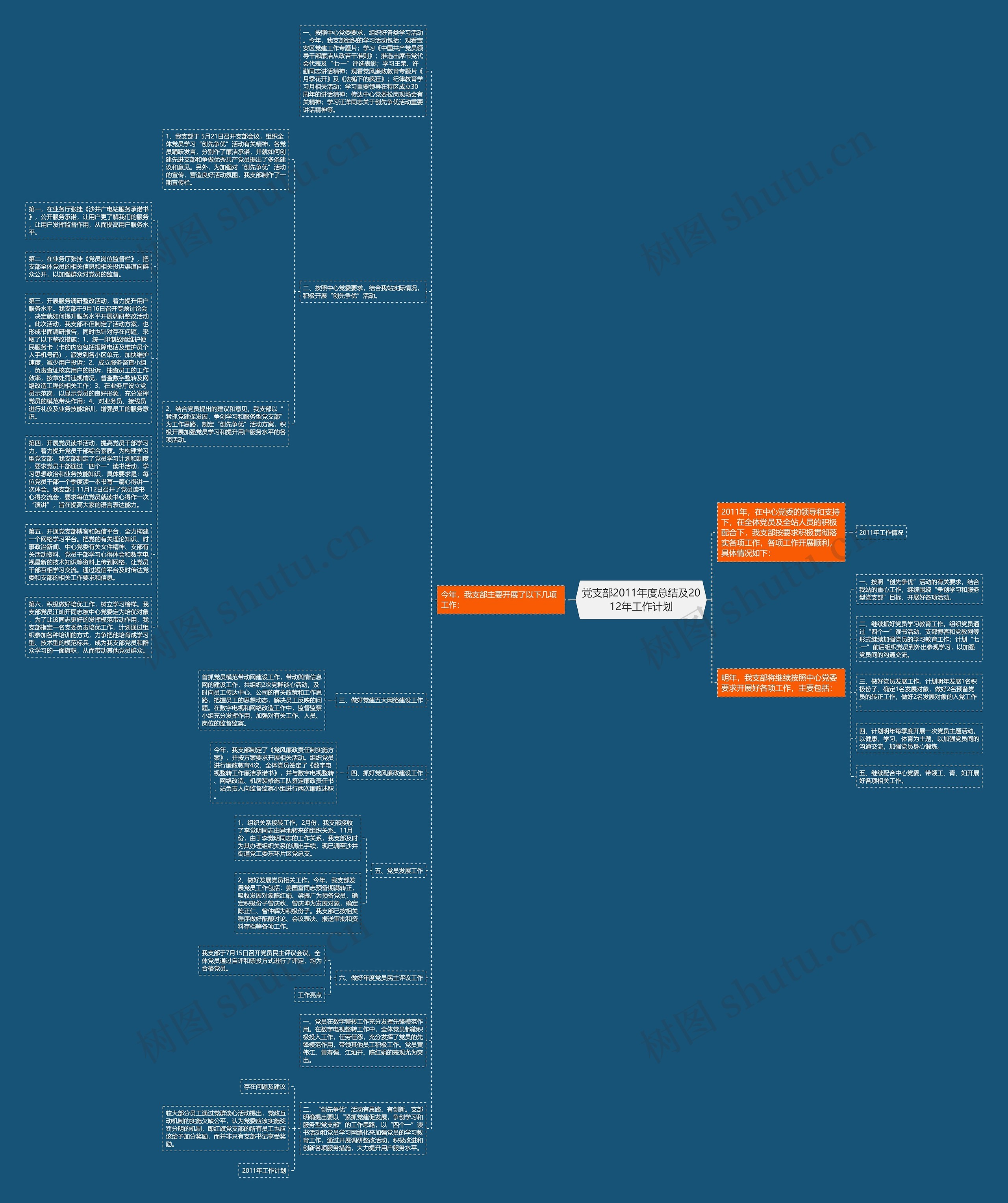 党支部2011年度总结及2012年工作计划思维导图