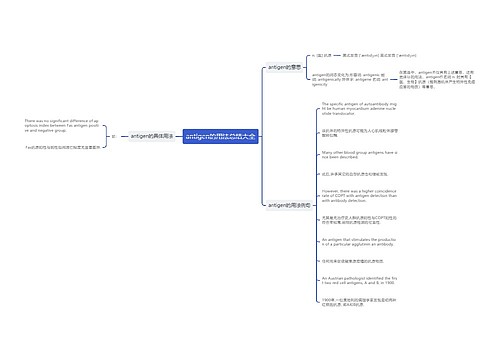 antigen的用法总结大全