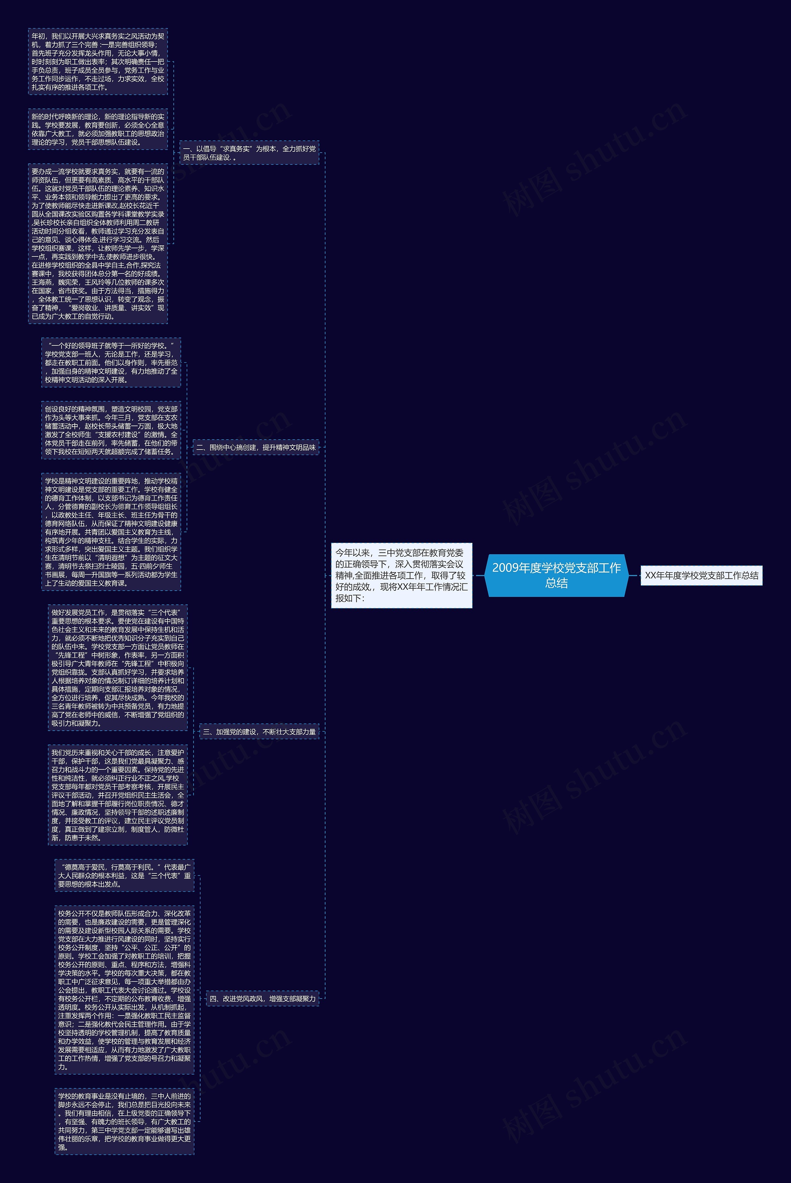 2009年度学校党支部工作总结思维导图