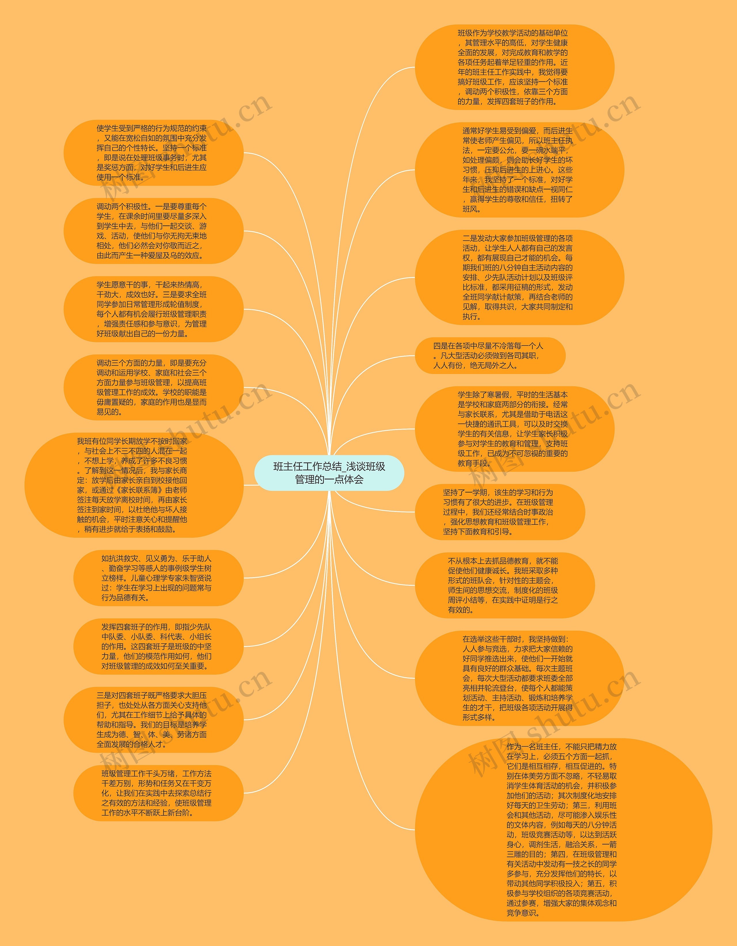 班主任工作总结_浅谈班级管理的一点体会