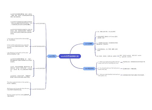 wash的用法总结大全