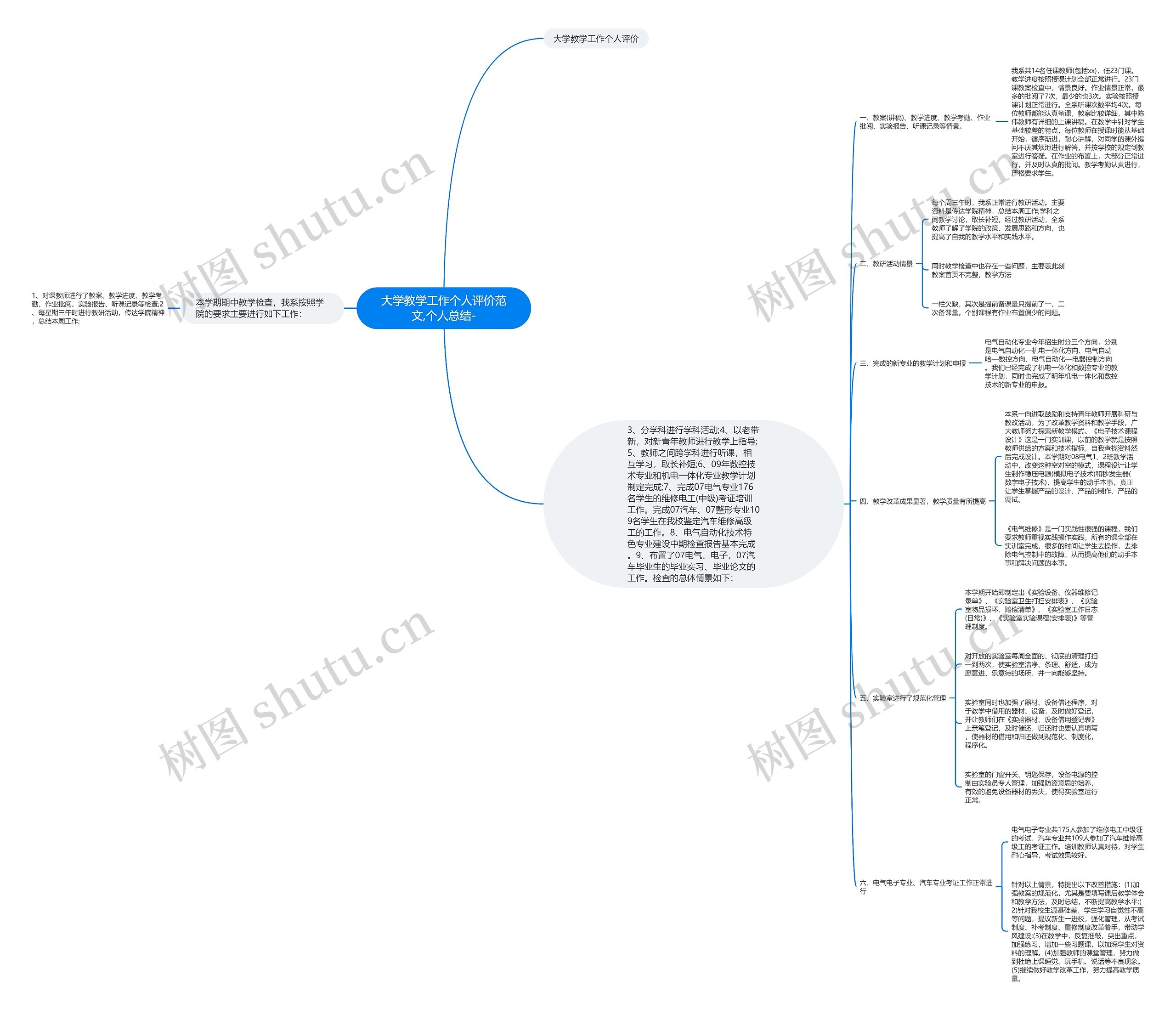 大学教学工作个人评价范文,个人总结- 大学教学工作个人评价范文,个人总结-