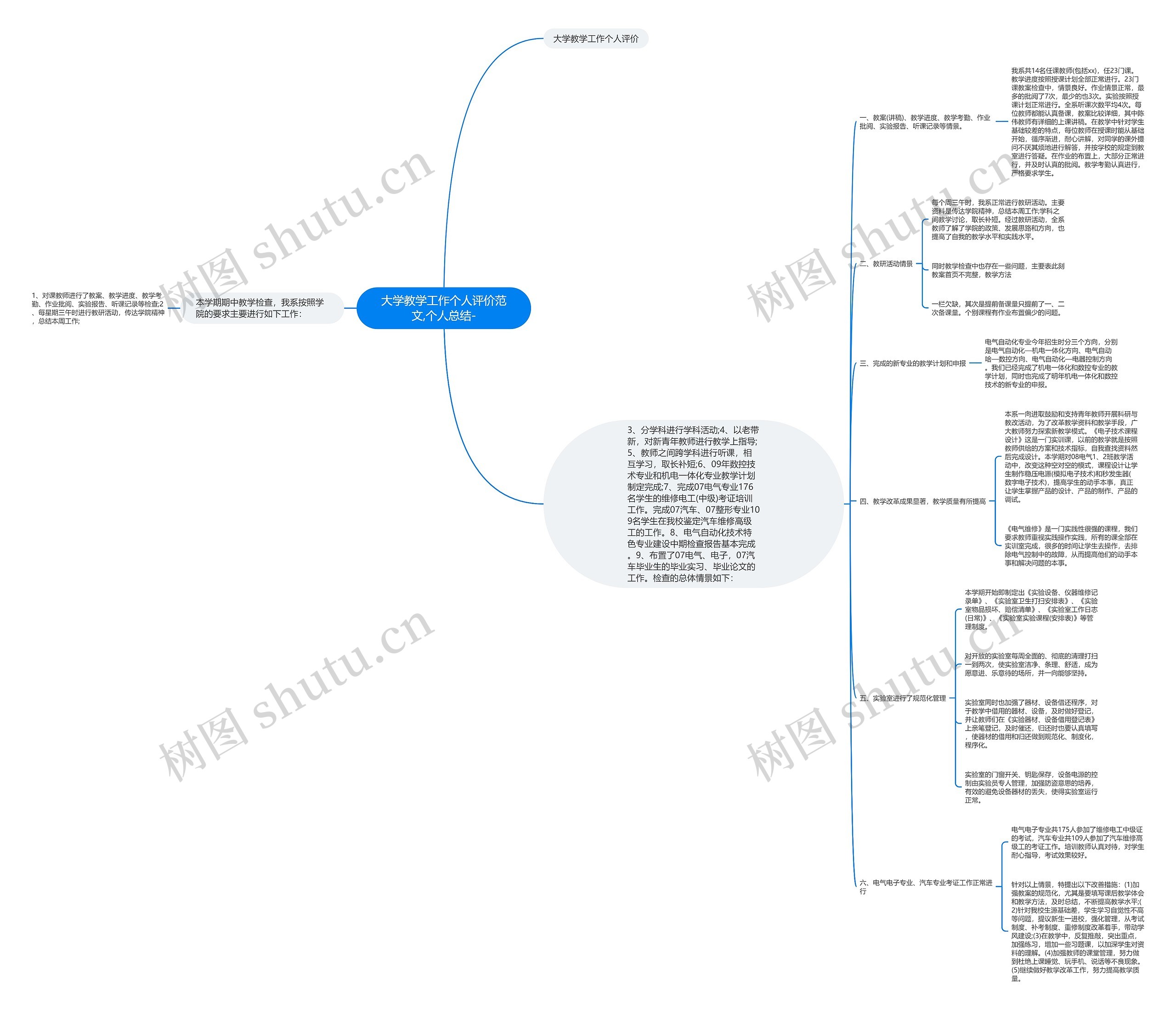 大学教学工作个人评价范文,个人总结-思维导图