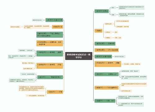 教师资格考试知识点—教学评价