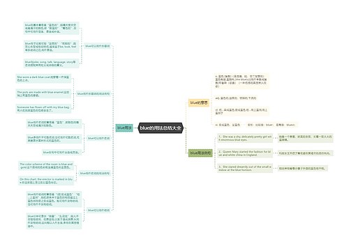 blue的用法总结大全