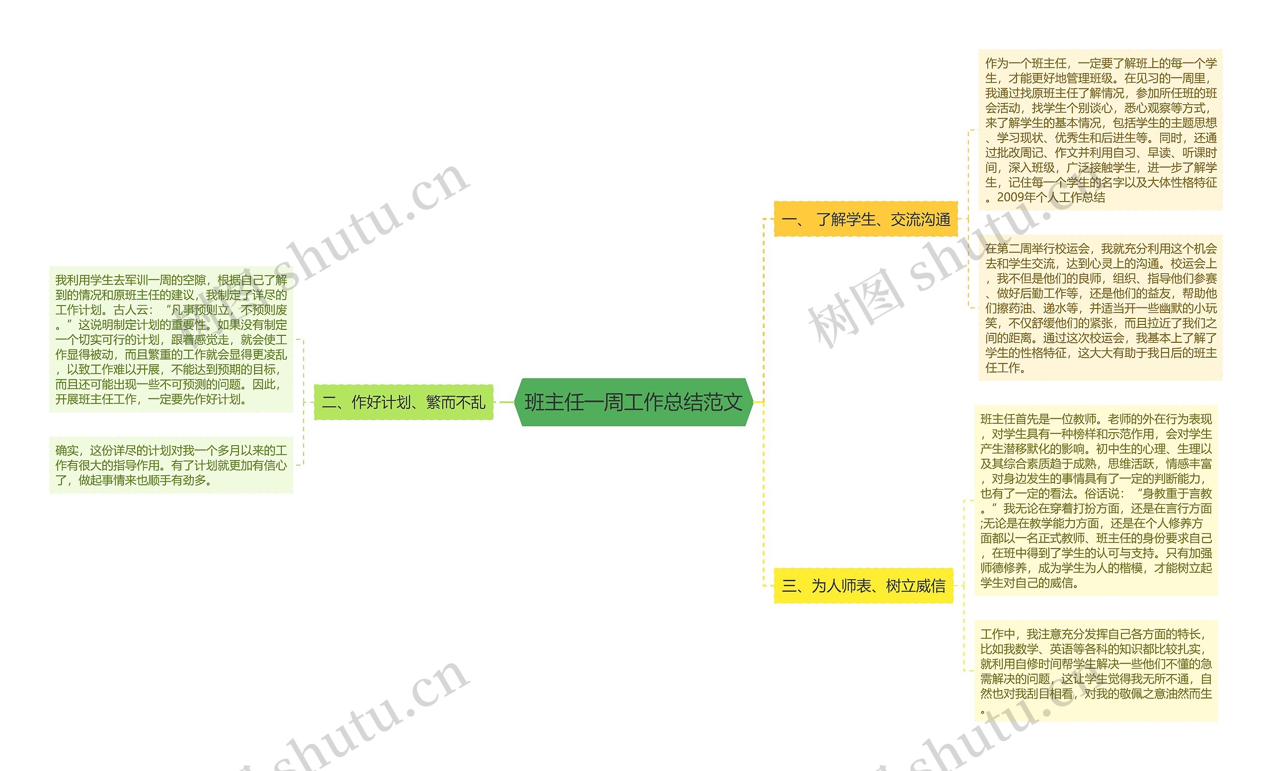 班主任一周工作总结范文思维导图