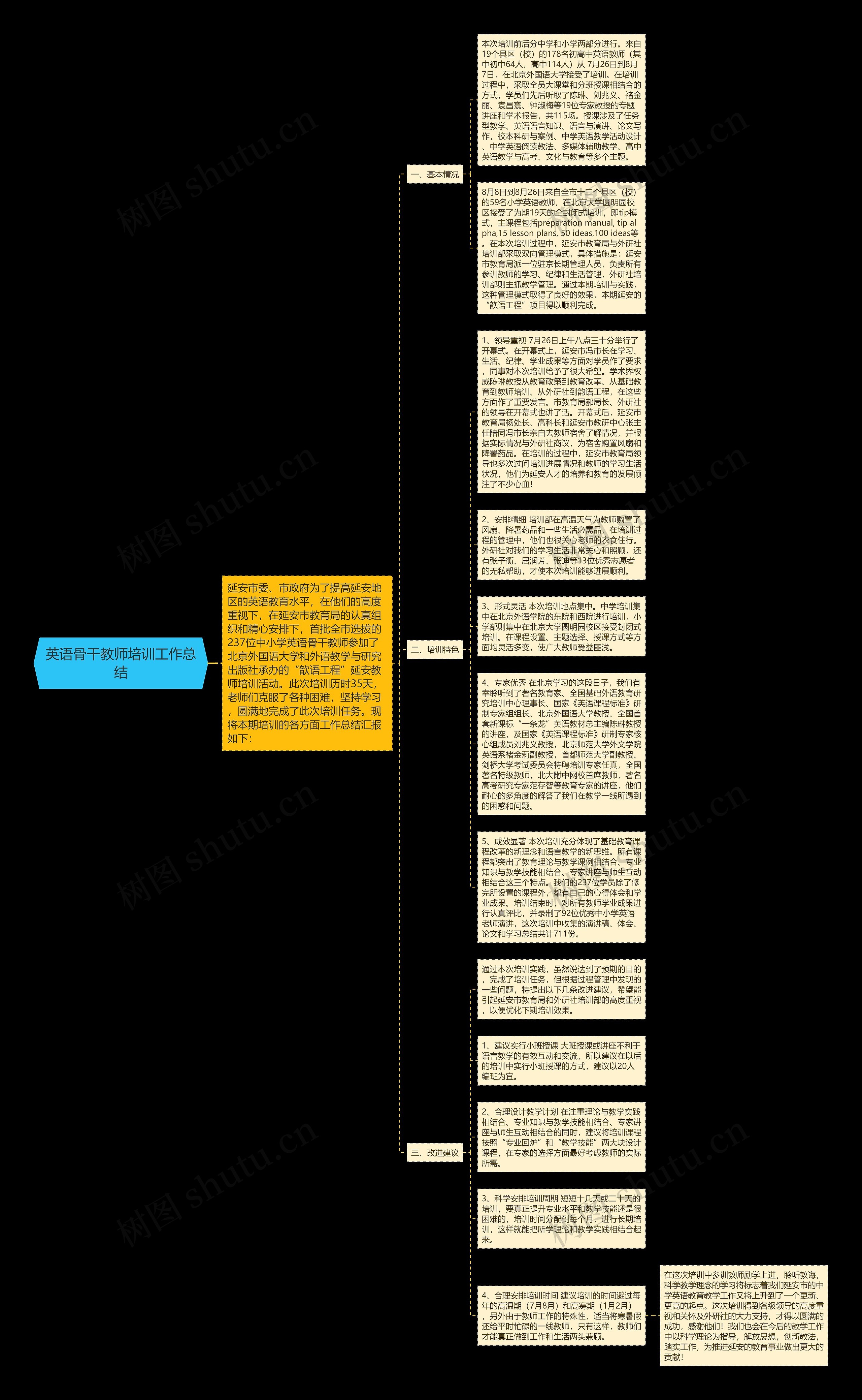 英语骨干教师培训工作总结