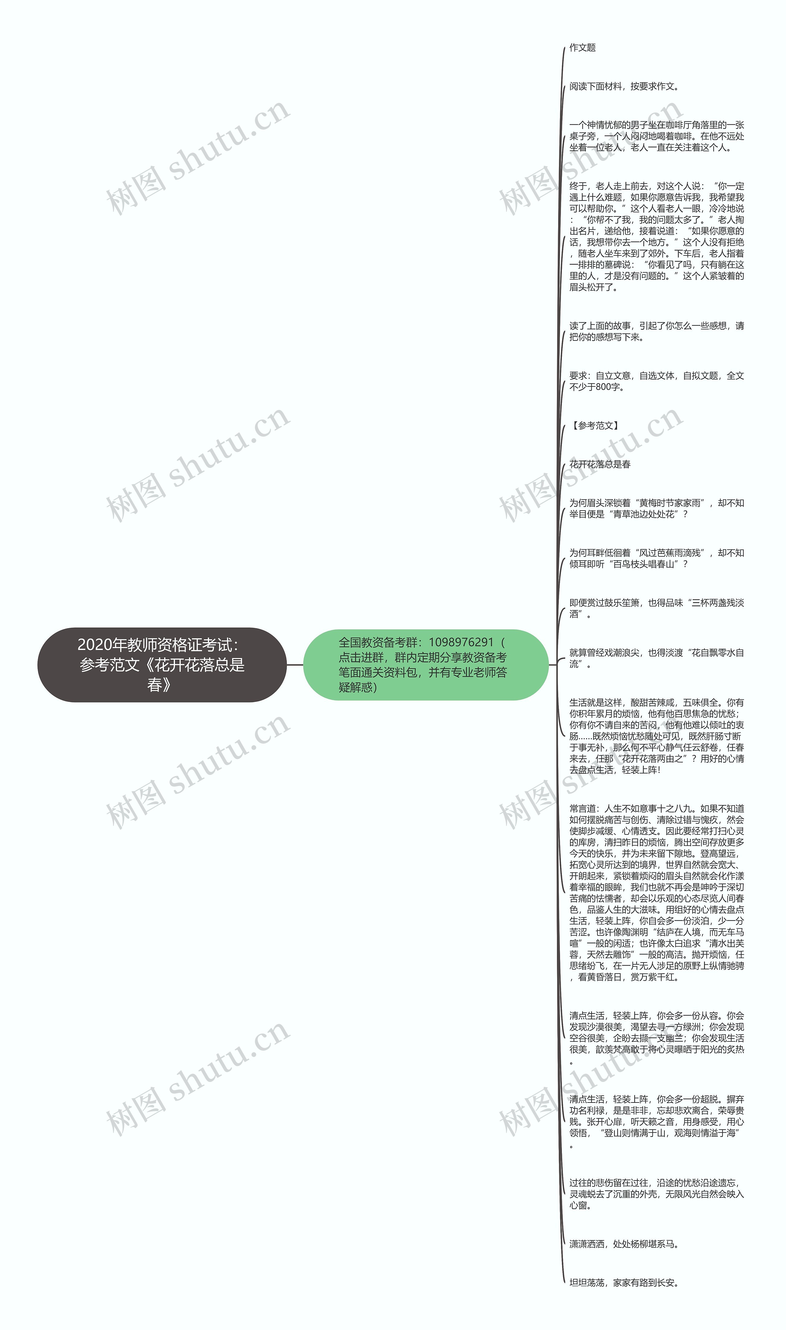 2020年教师资格证考试：参考范文《花开花落总是春》