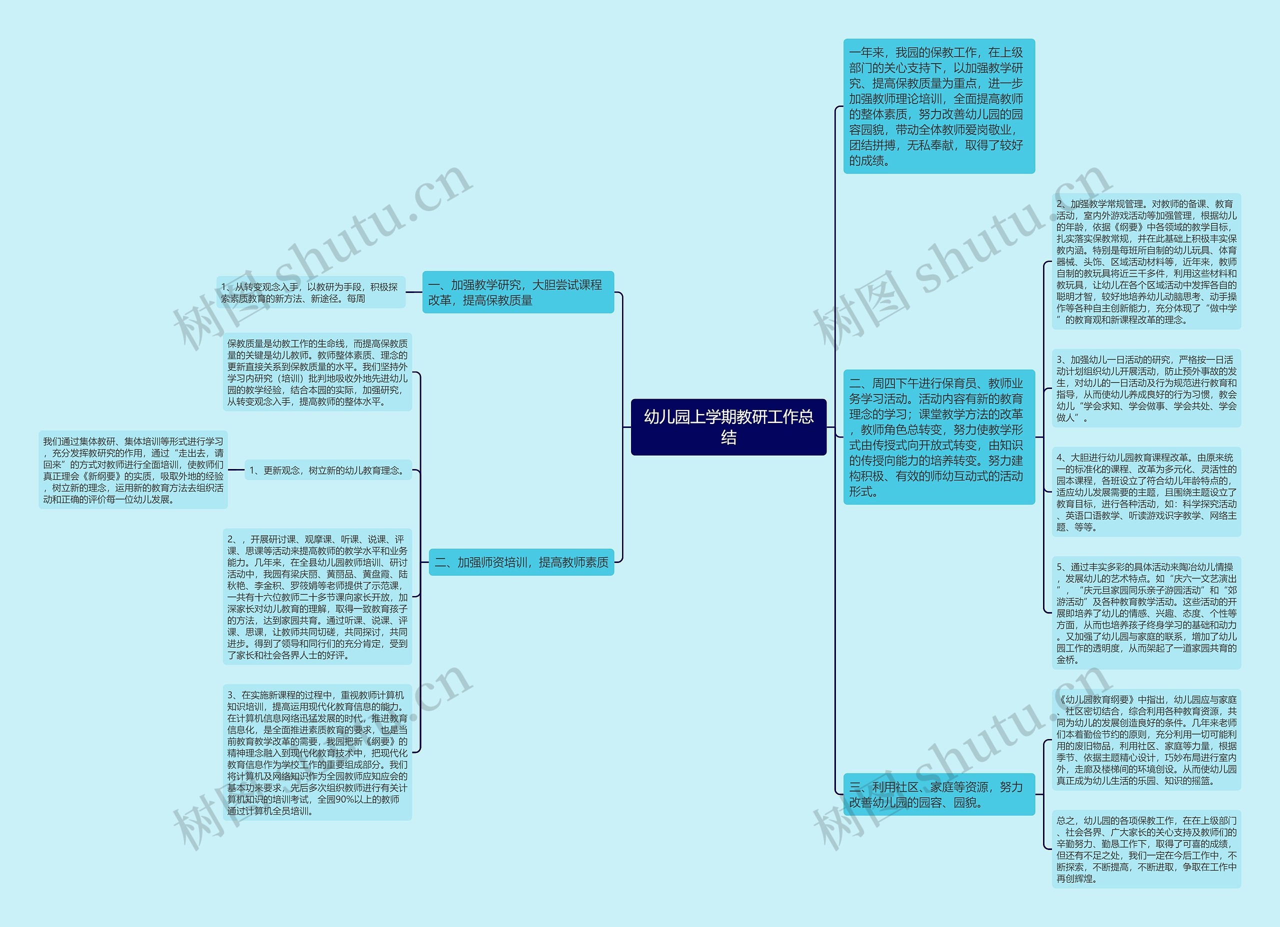 幼儿园上学期教研工作总结思维导图