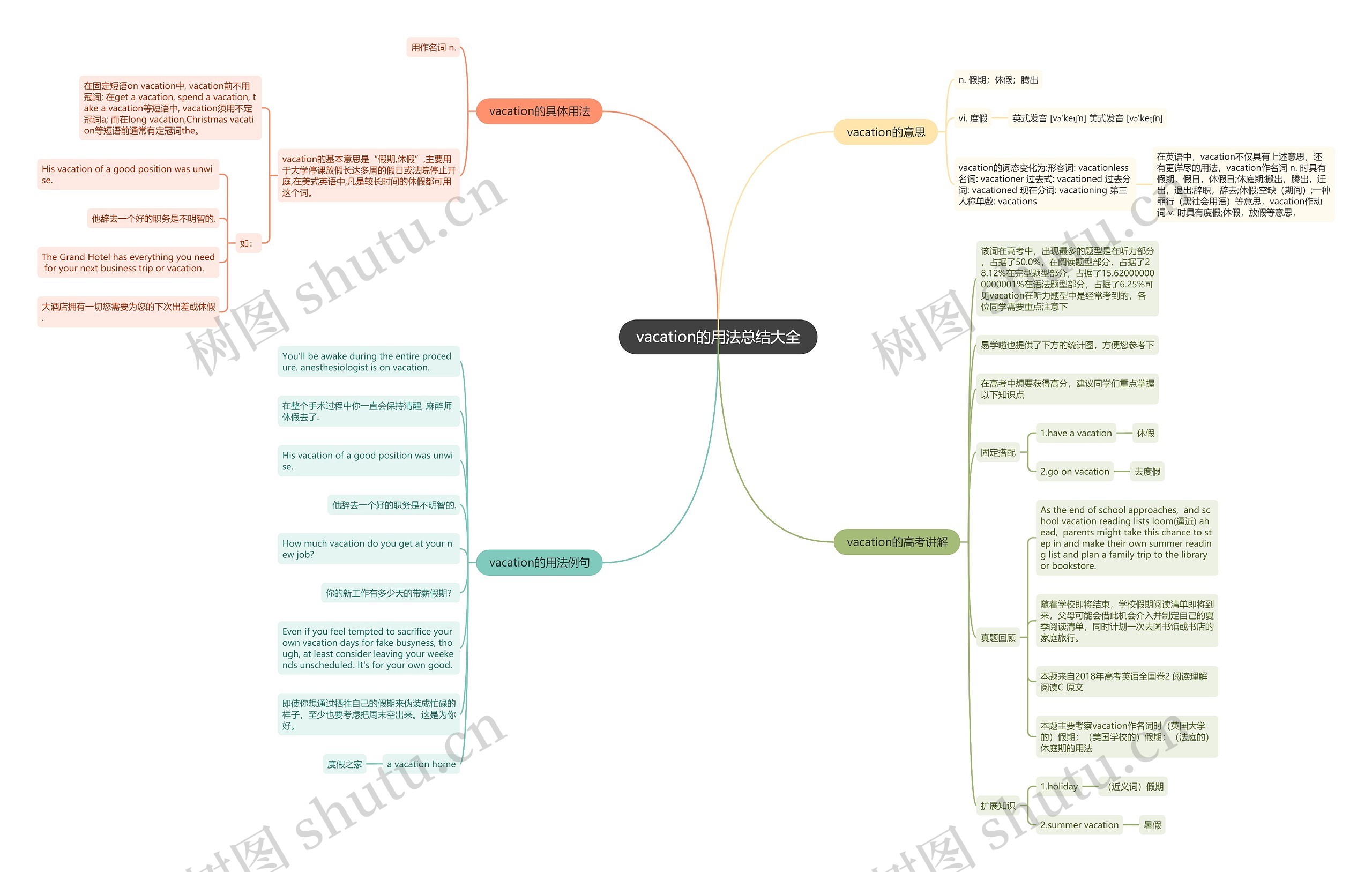 vacation的用法总结大全思维导图
