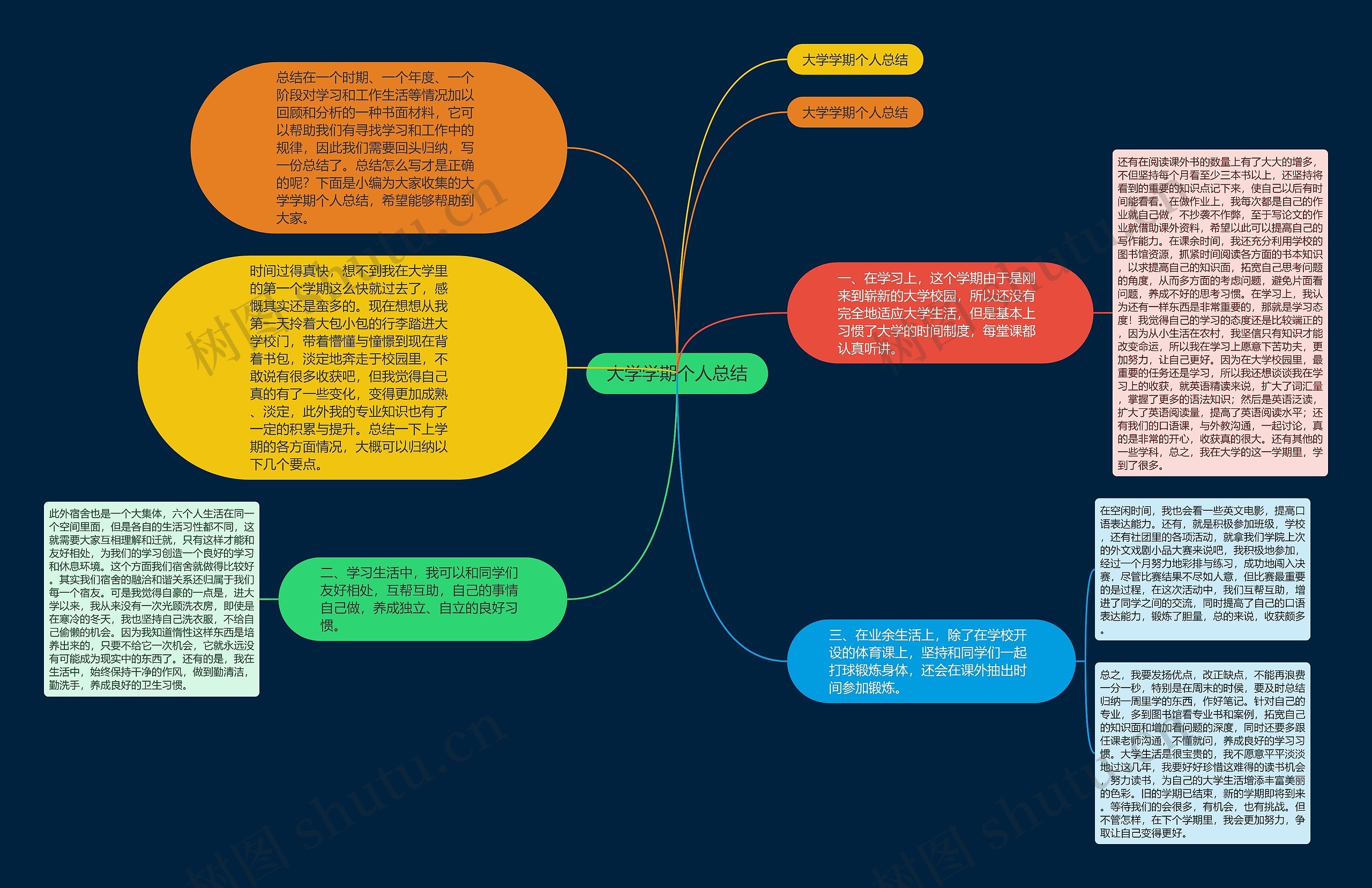 大学学期个人总结思维导图