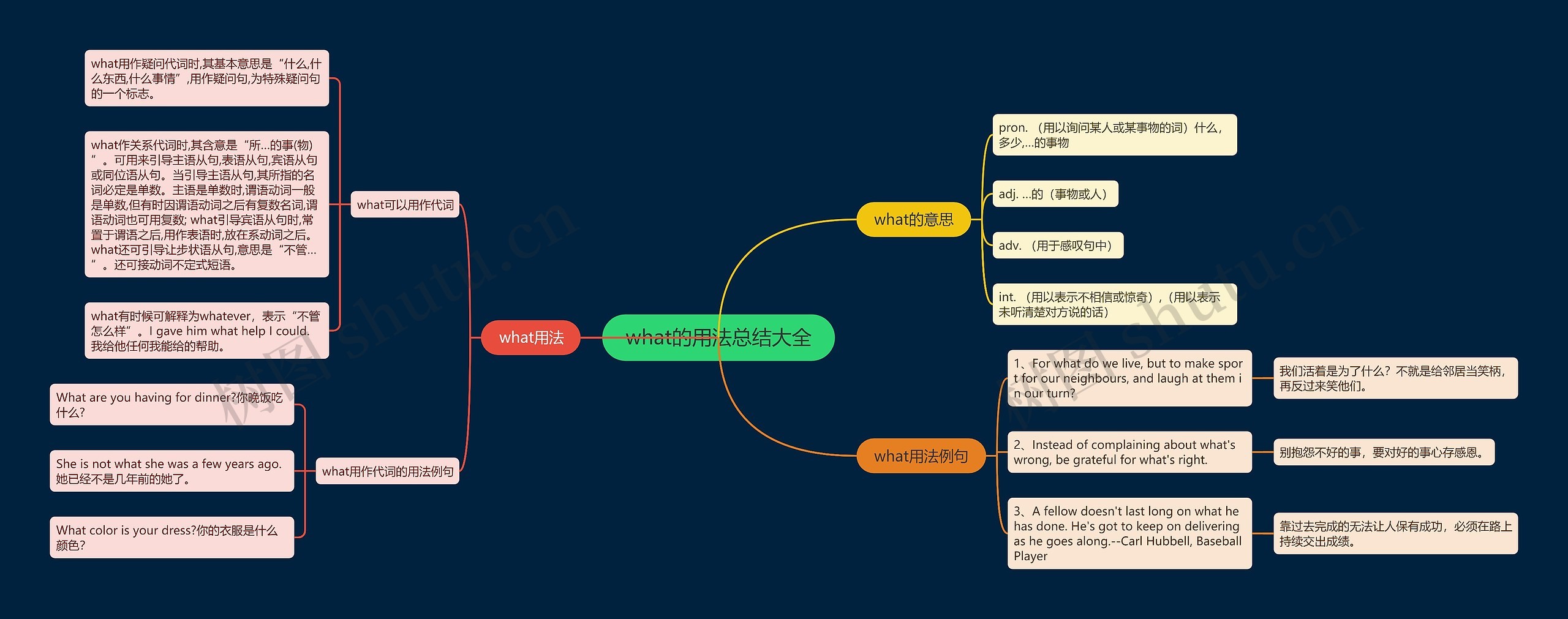what的用法总结大全思维导图