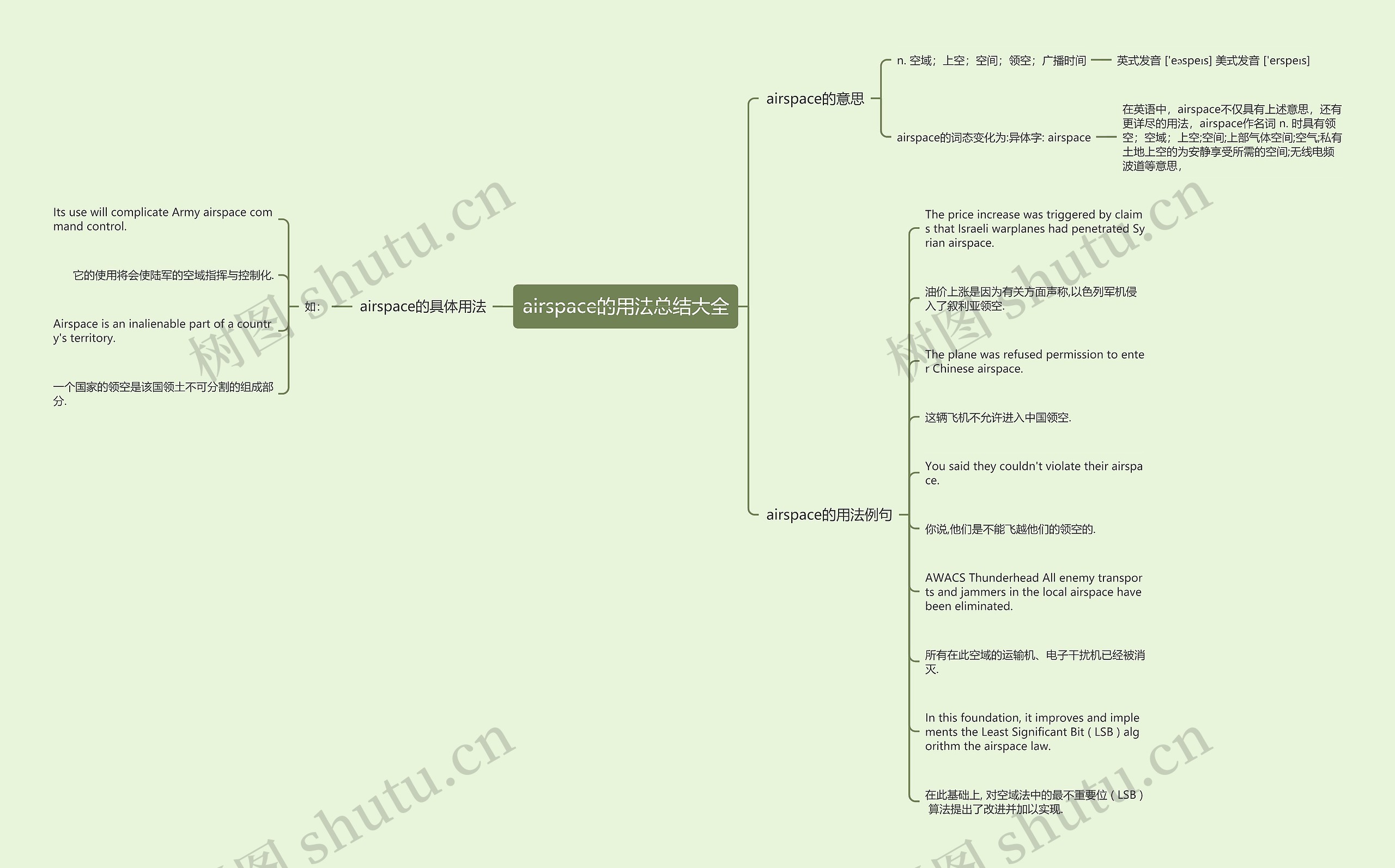 airspace的用法总结大全思维导图
