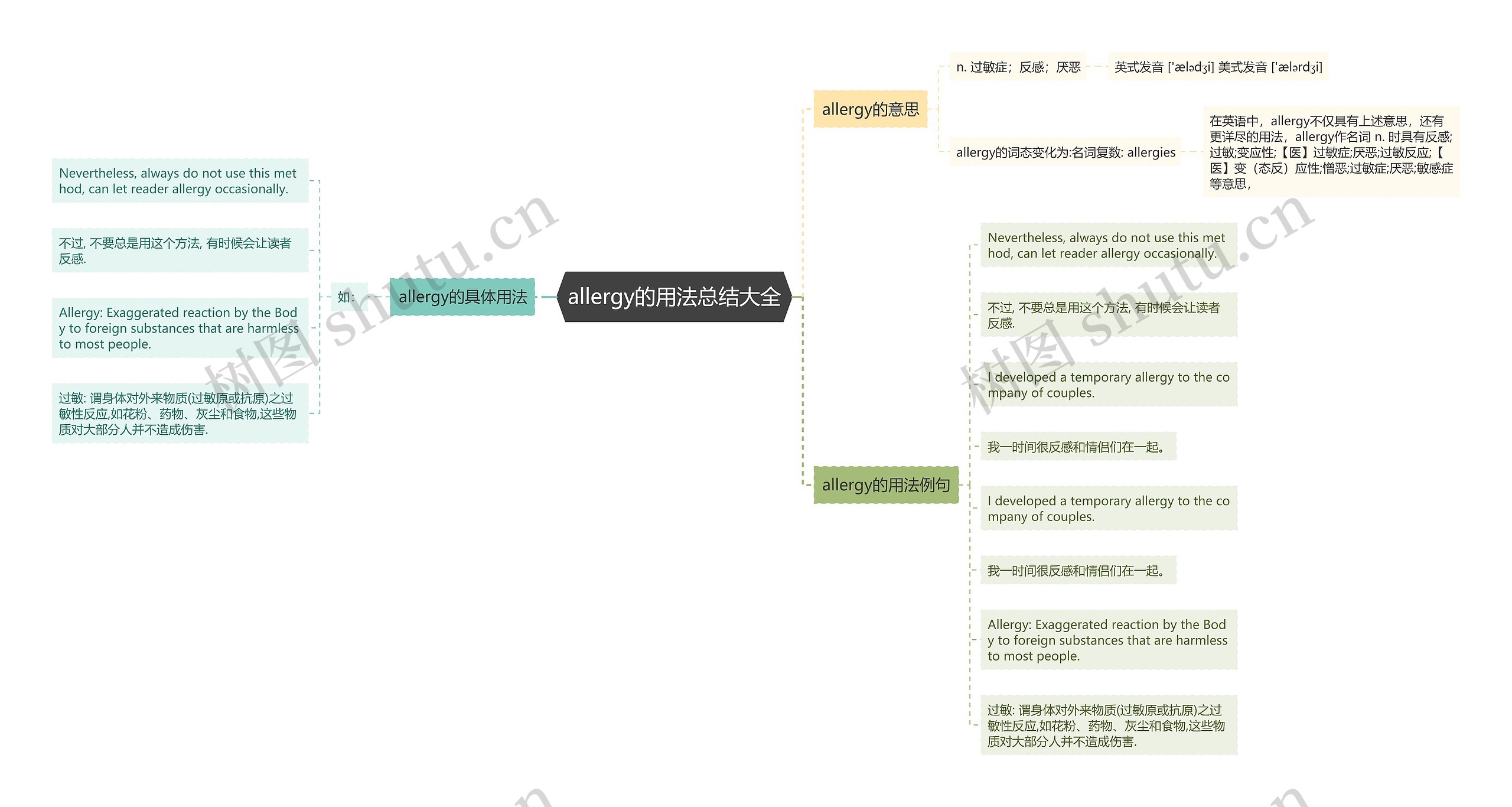 allergy的用法总结大全