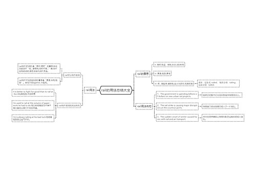 rail的用法总结大全