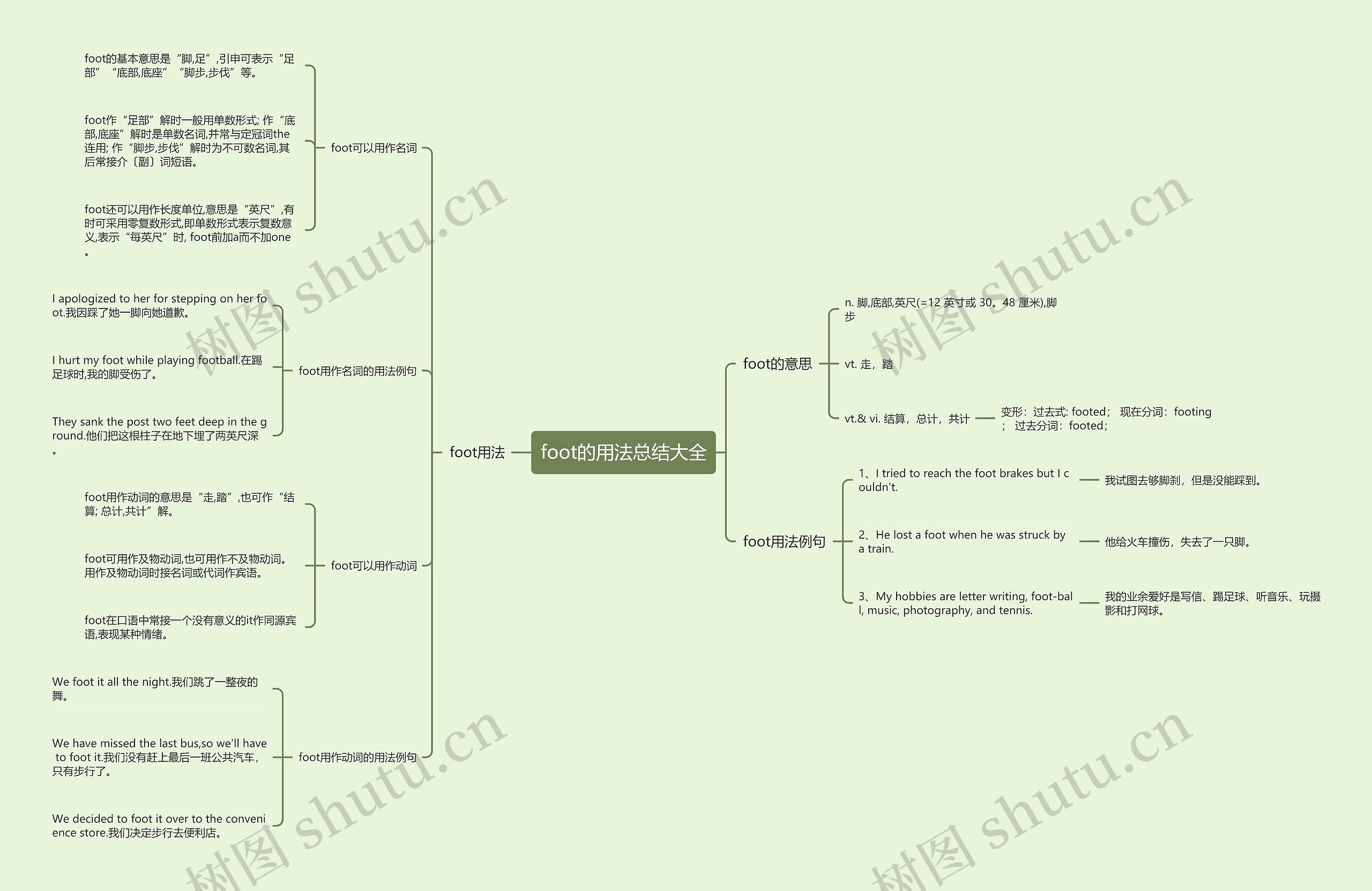 foot的用法总结大全思维导图