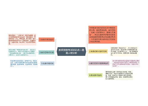 教师资格考试知识点—易混人物分析