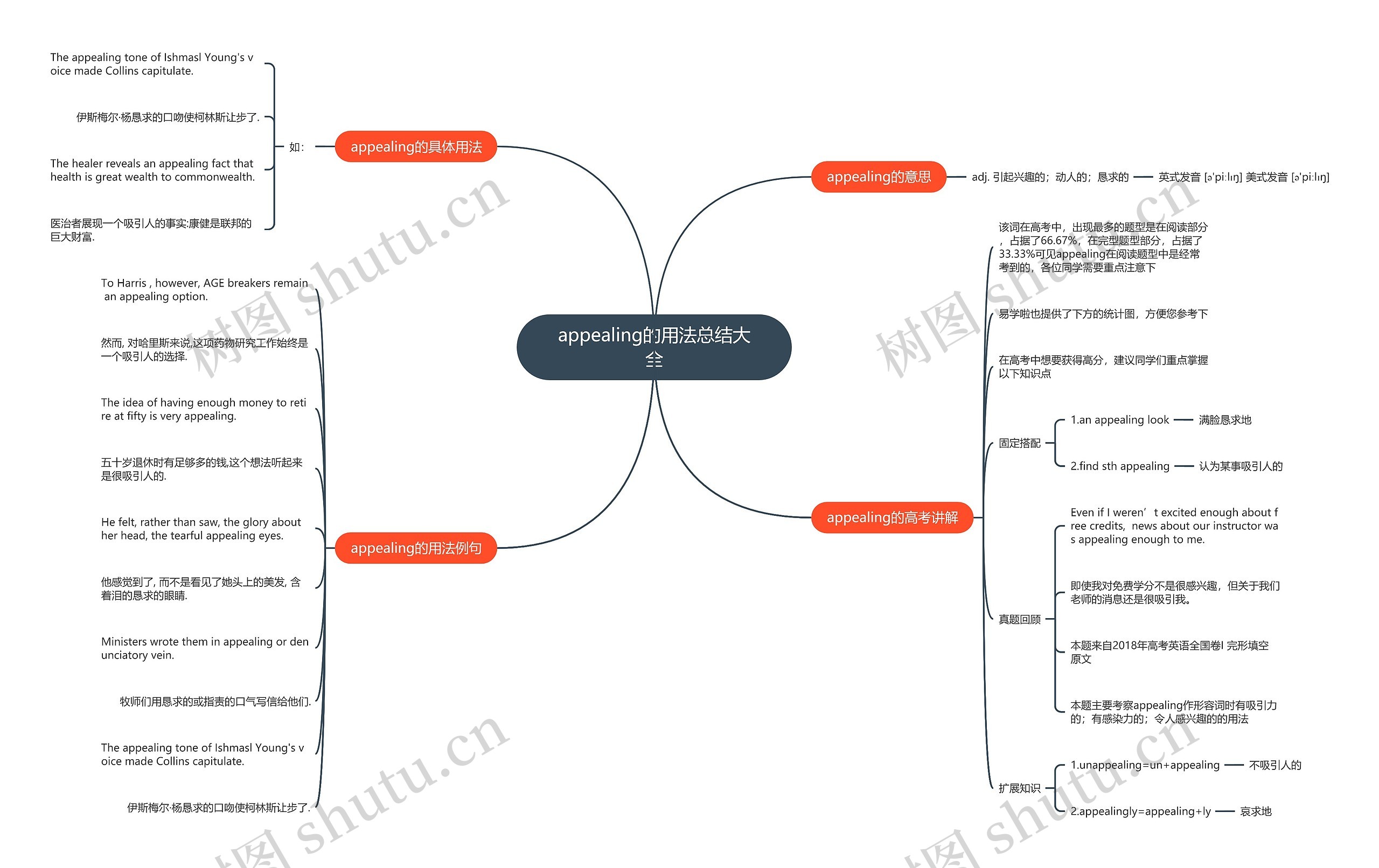 appealing的用法总结大全思维导图