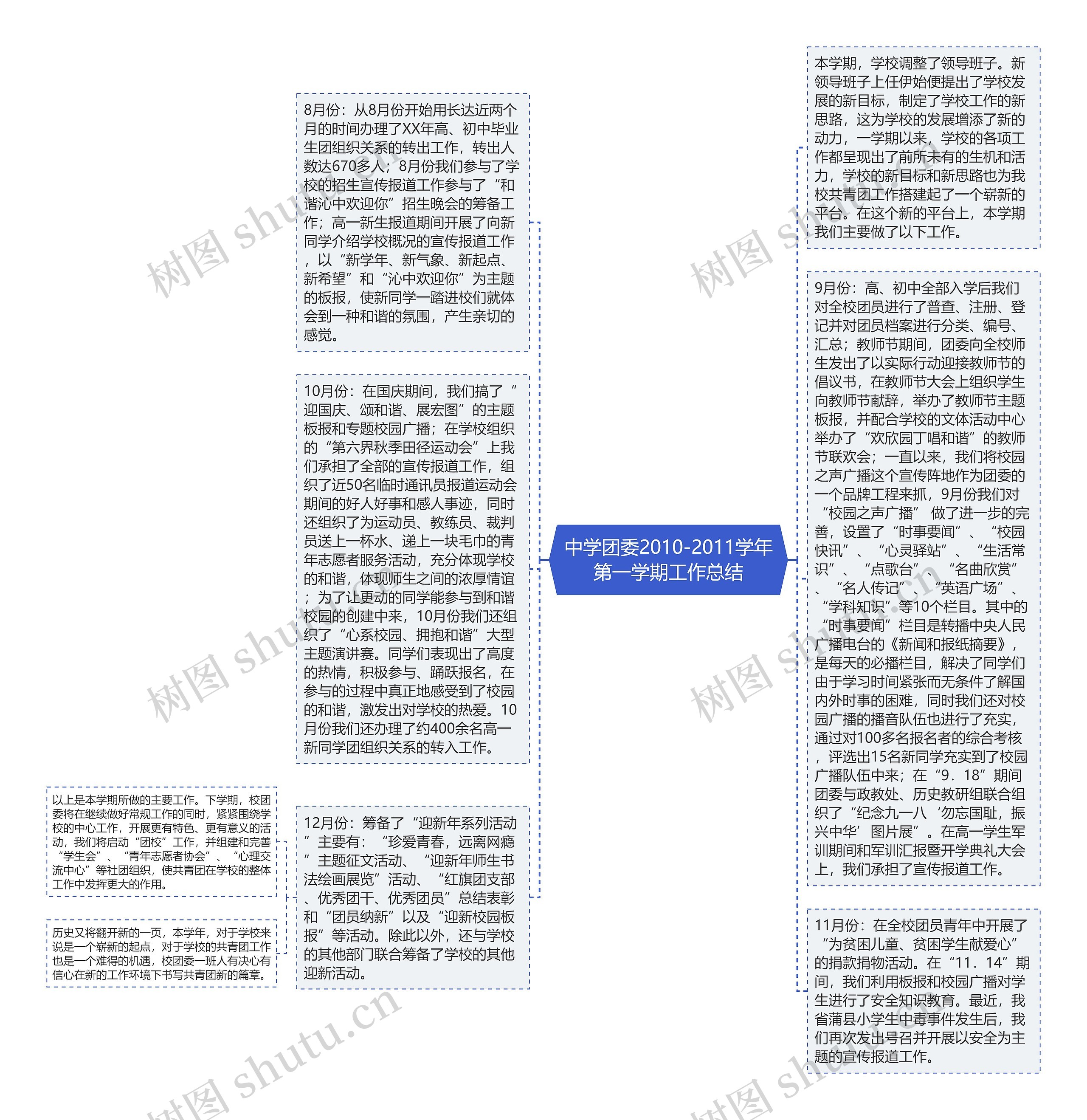 中学团委2010-2011学年第一学期工作总结思维导图