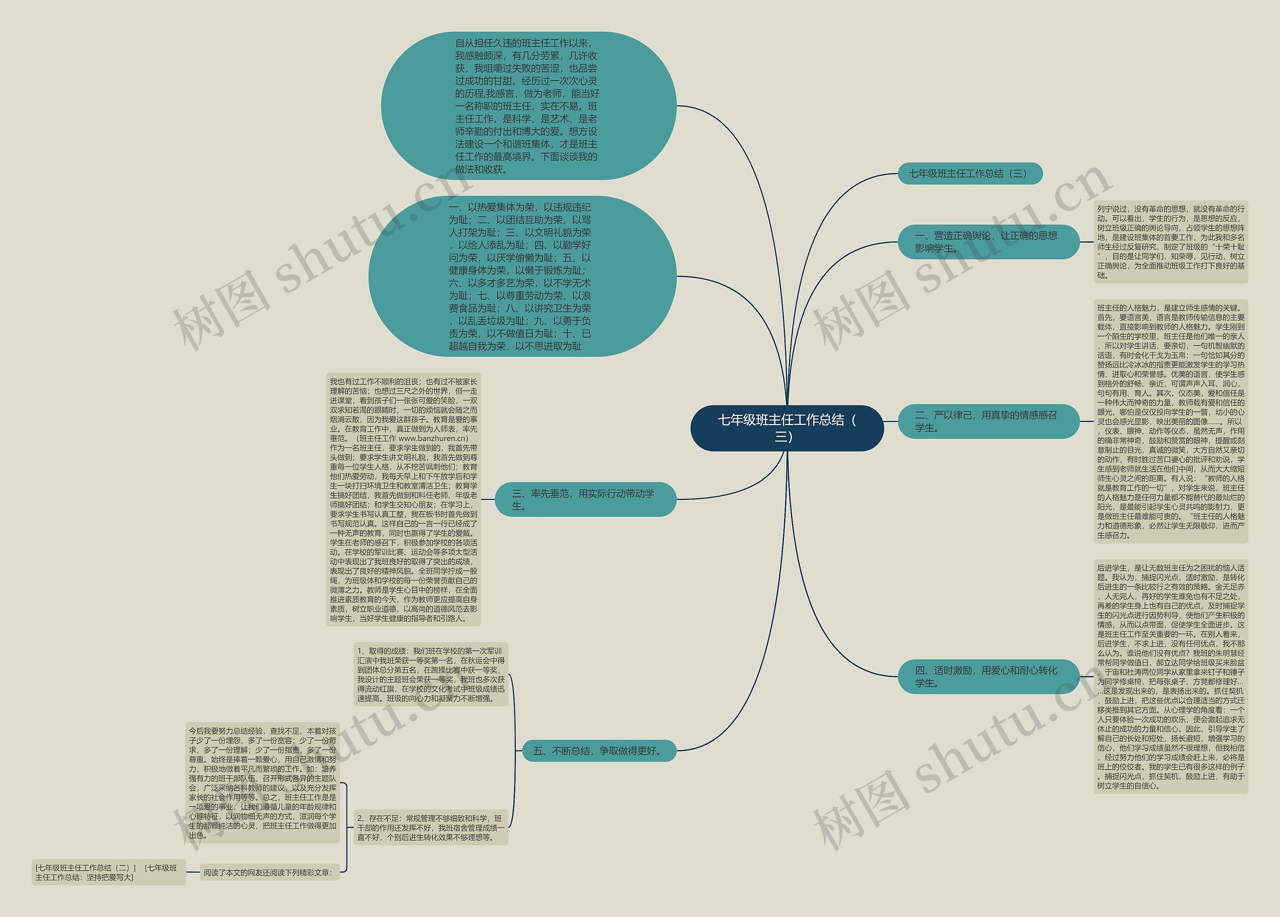 七年级班主任工作总结（三）思维导图
