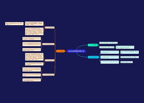 butcher的用法总结大全