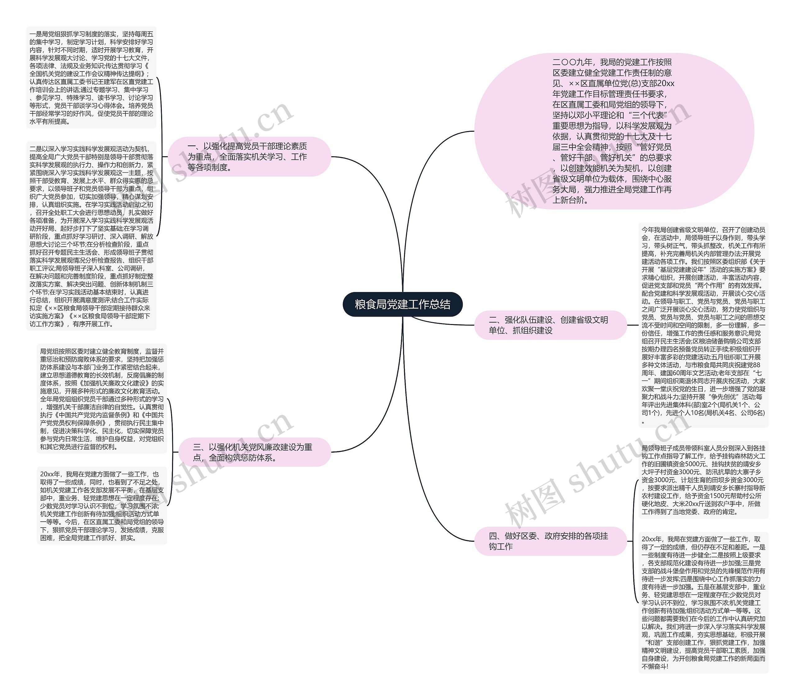 粮食局党建工作总结 粮食局党建工作总结