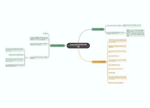 composition的用法总结大全