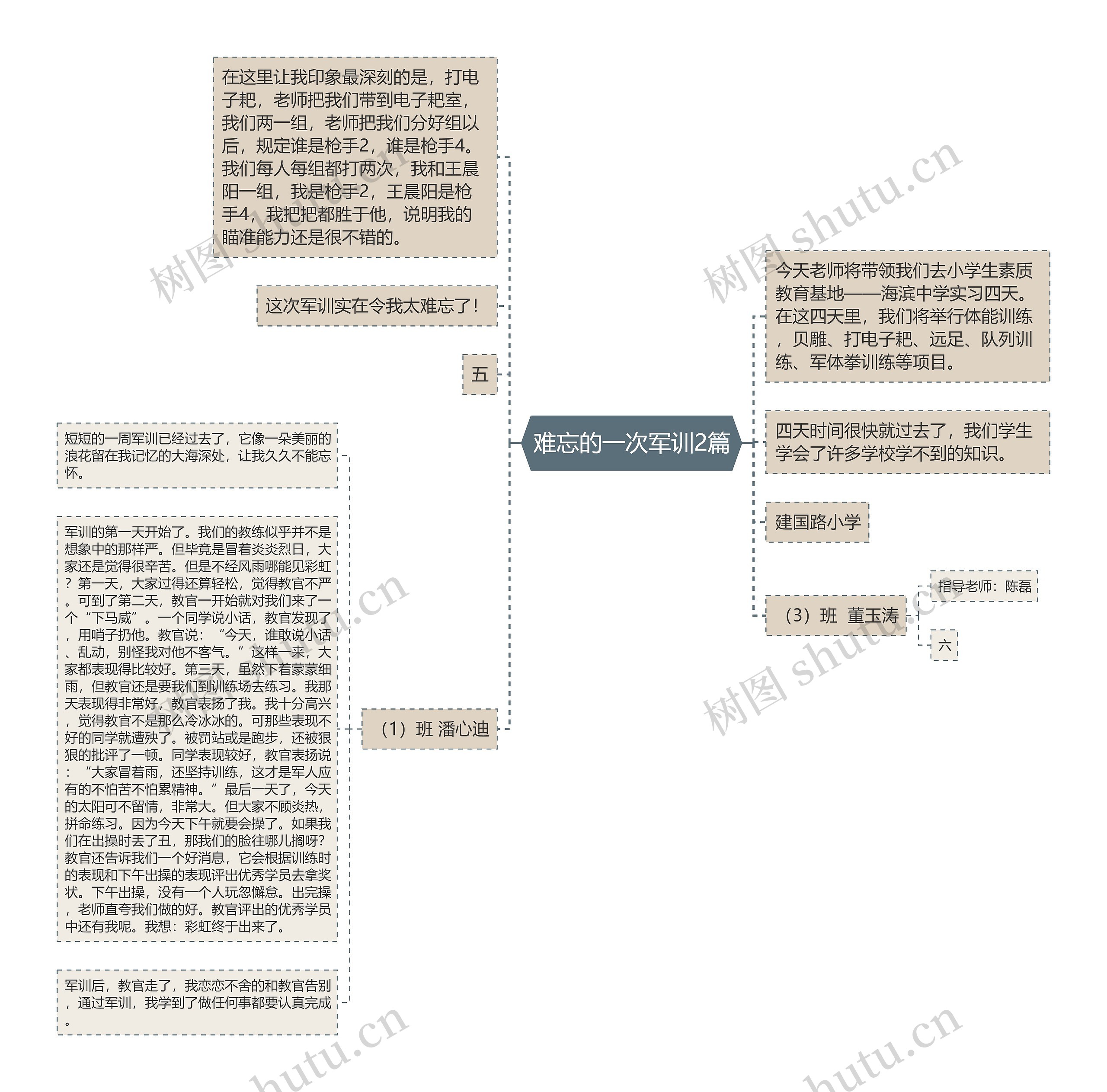 难忘的一次军训2篇思维导图