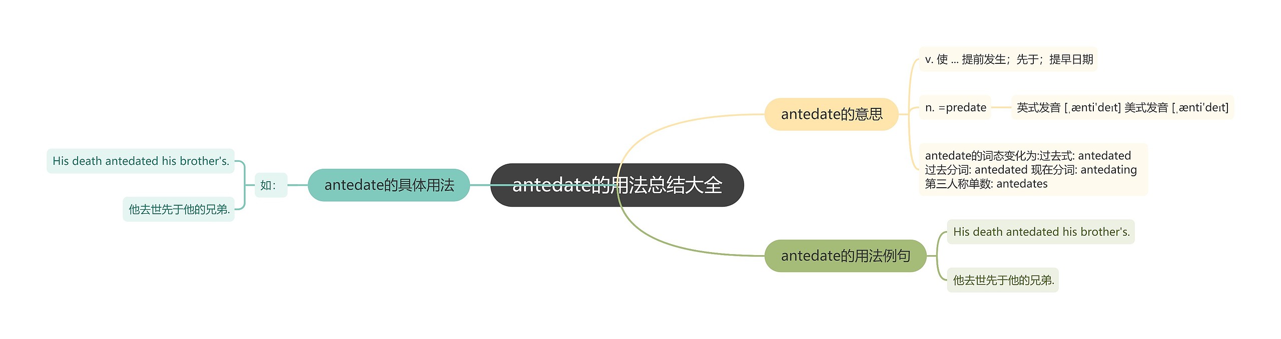 antedate的用法总结大全