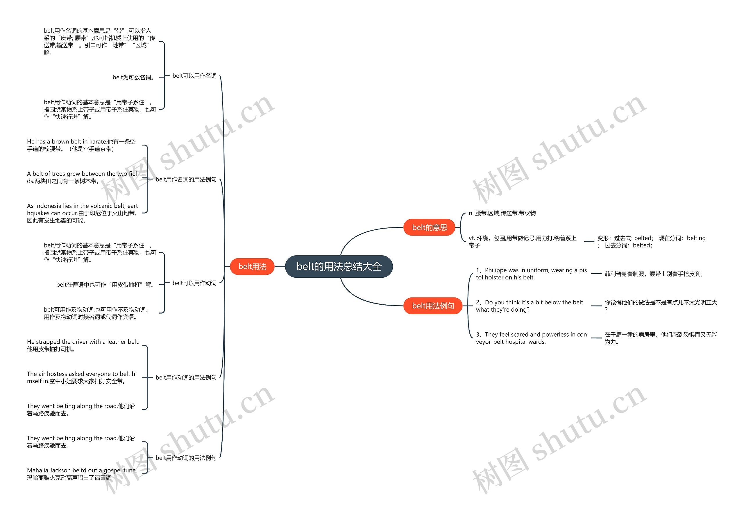 belt的用法总结大全思维导图