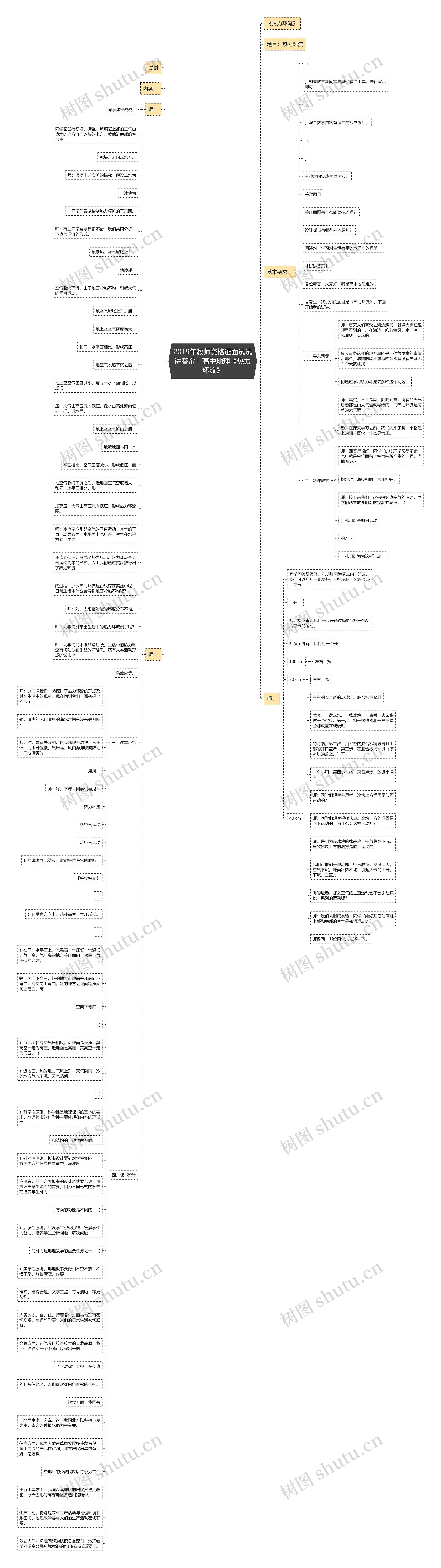 2019年教师资格证面试试讲答辩：高中地理《热力环流》