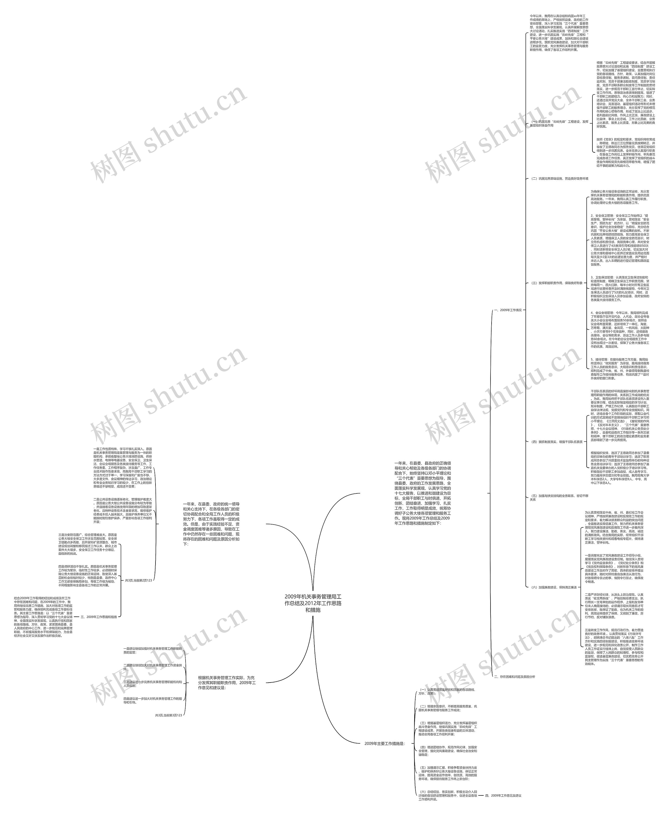 2009年机关事务管理局工作总结及2012年工作思路和措施思维导图