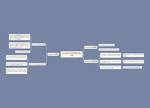 accustomed的用法总结大全