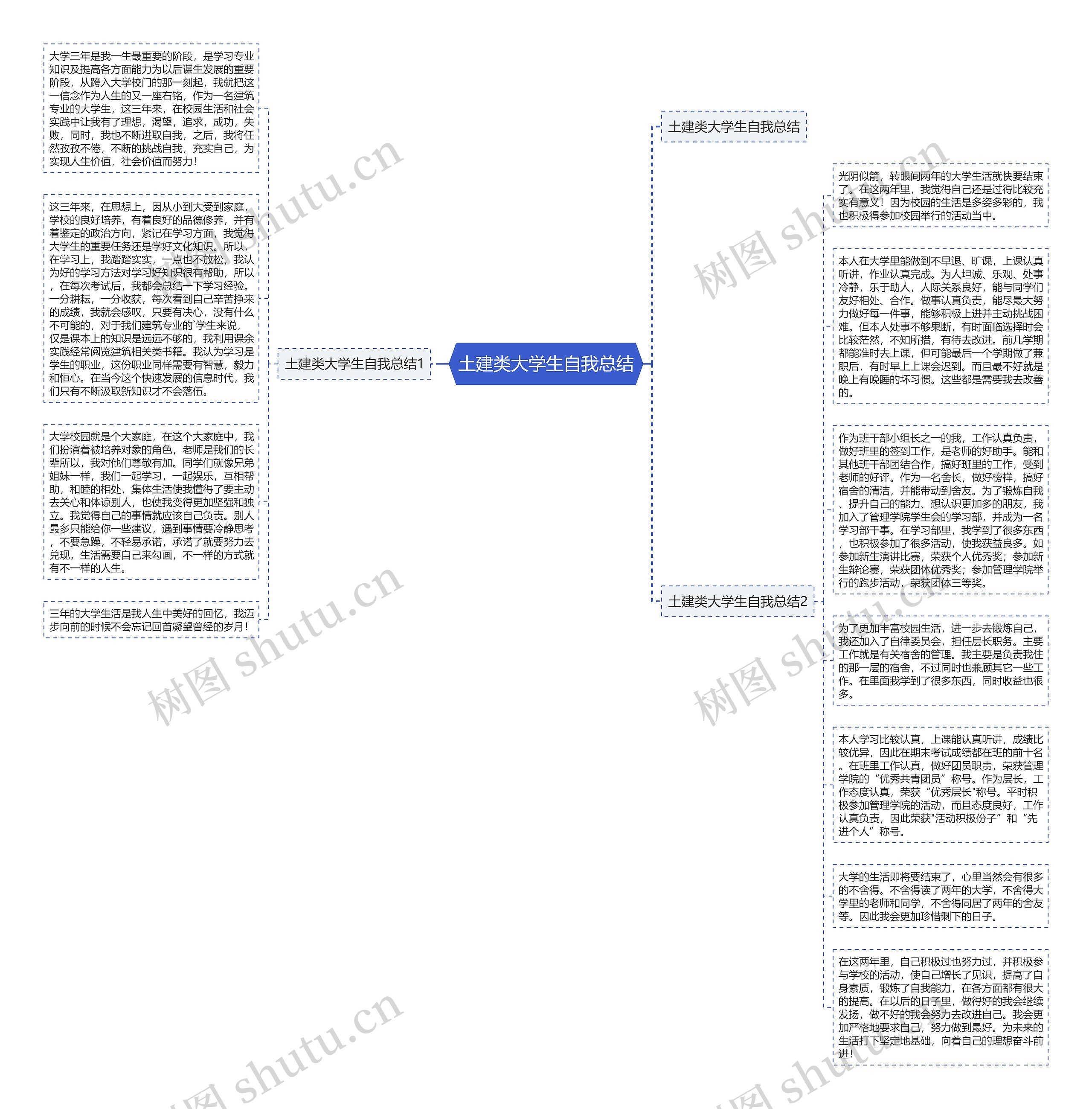 土建类大学生自我总结思维导图