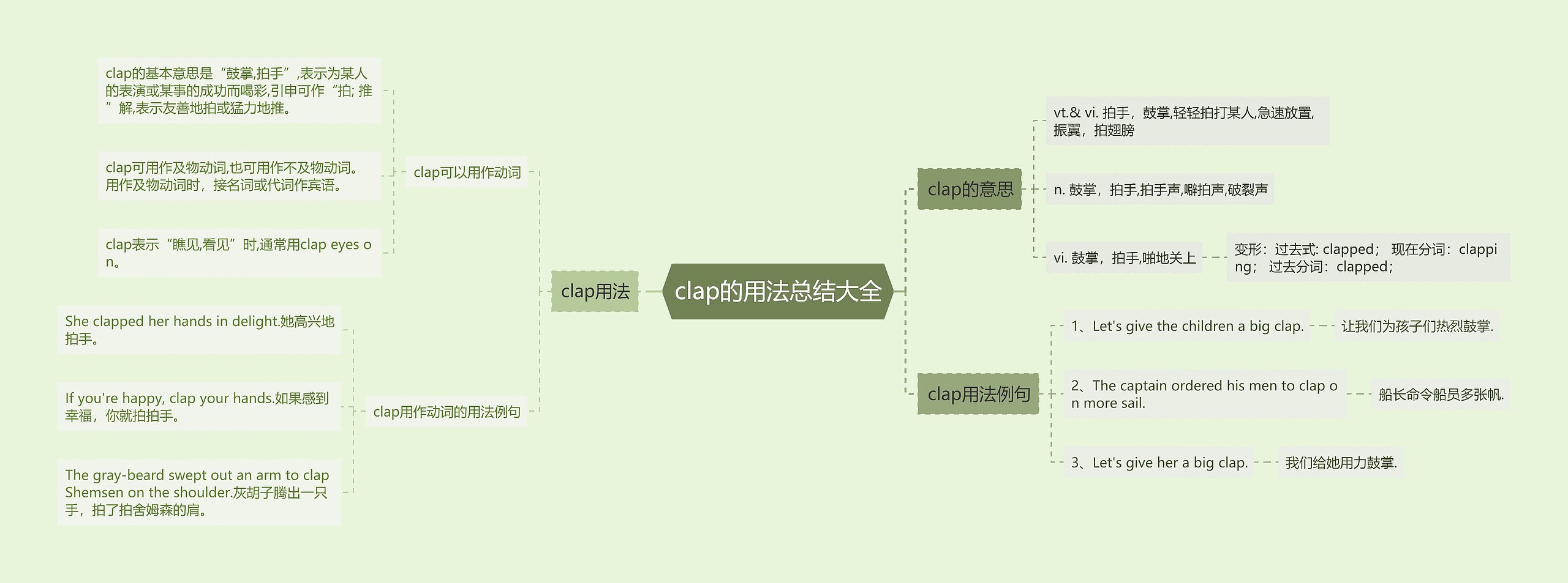 clap的用法总结大全
