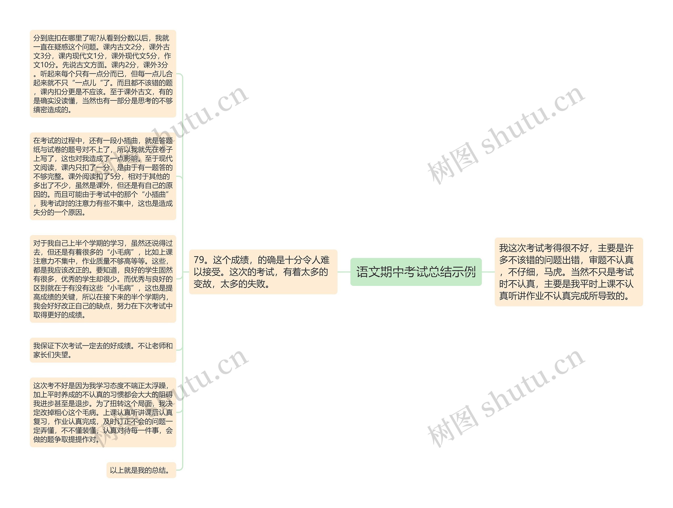 语文期中考试总结示例思维导图