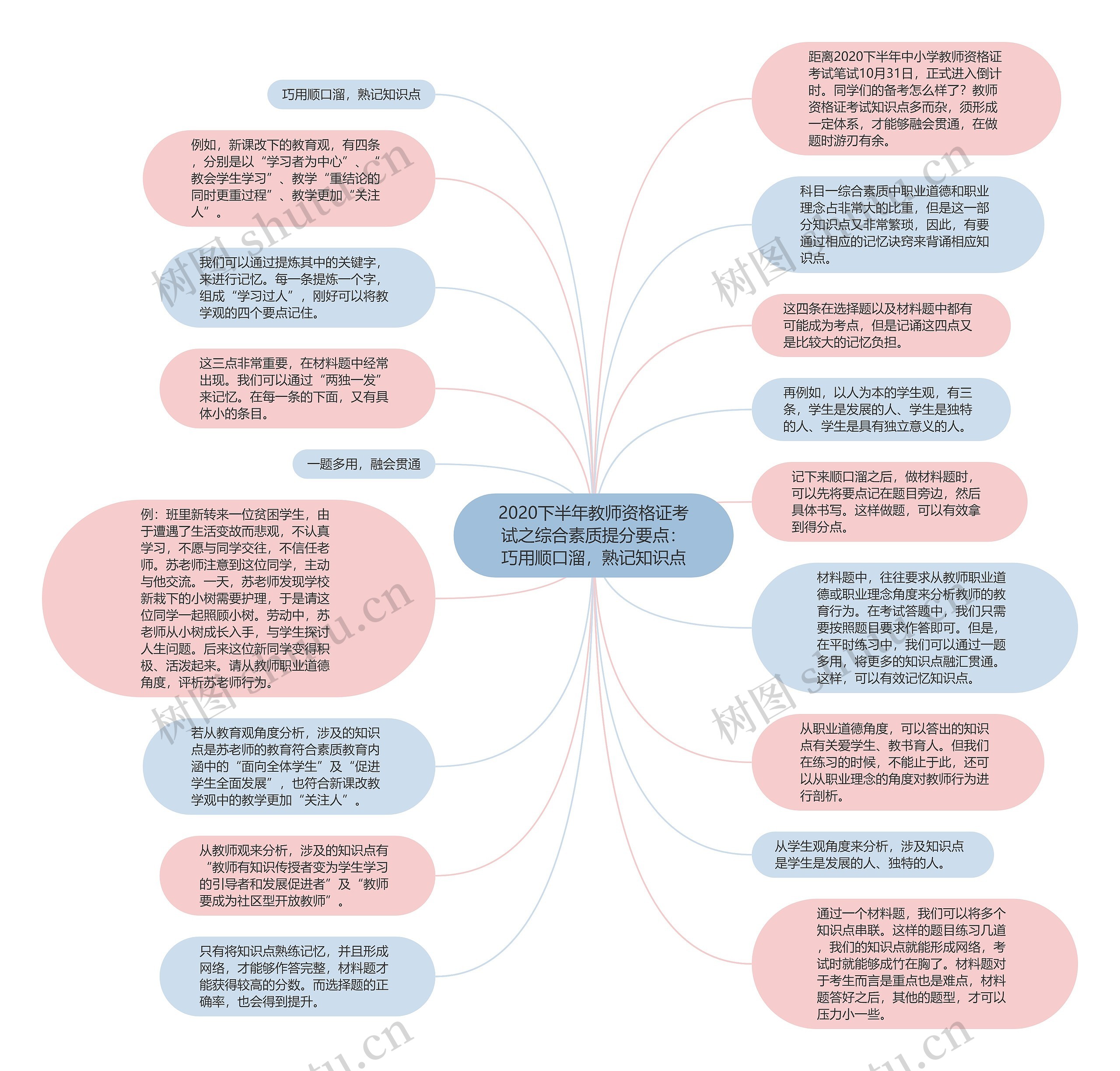 2020下半年教师资格证考试之综合素质提分要点：巧用顺口溜，熟记知识点