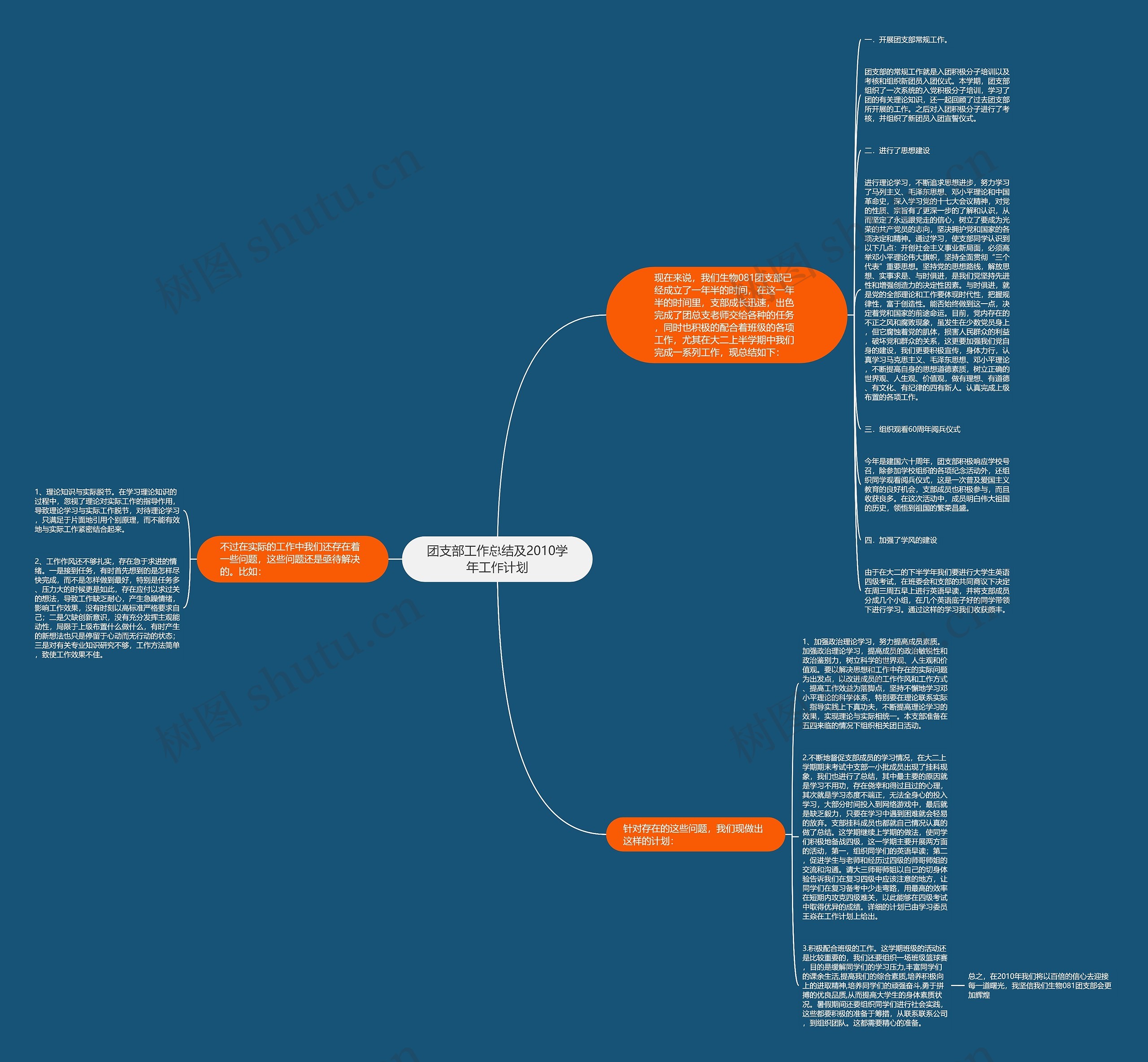 团支部工作总结及2010学年工作计划思维导图