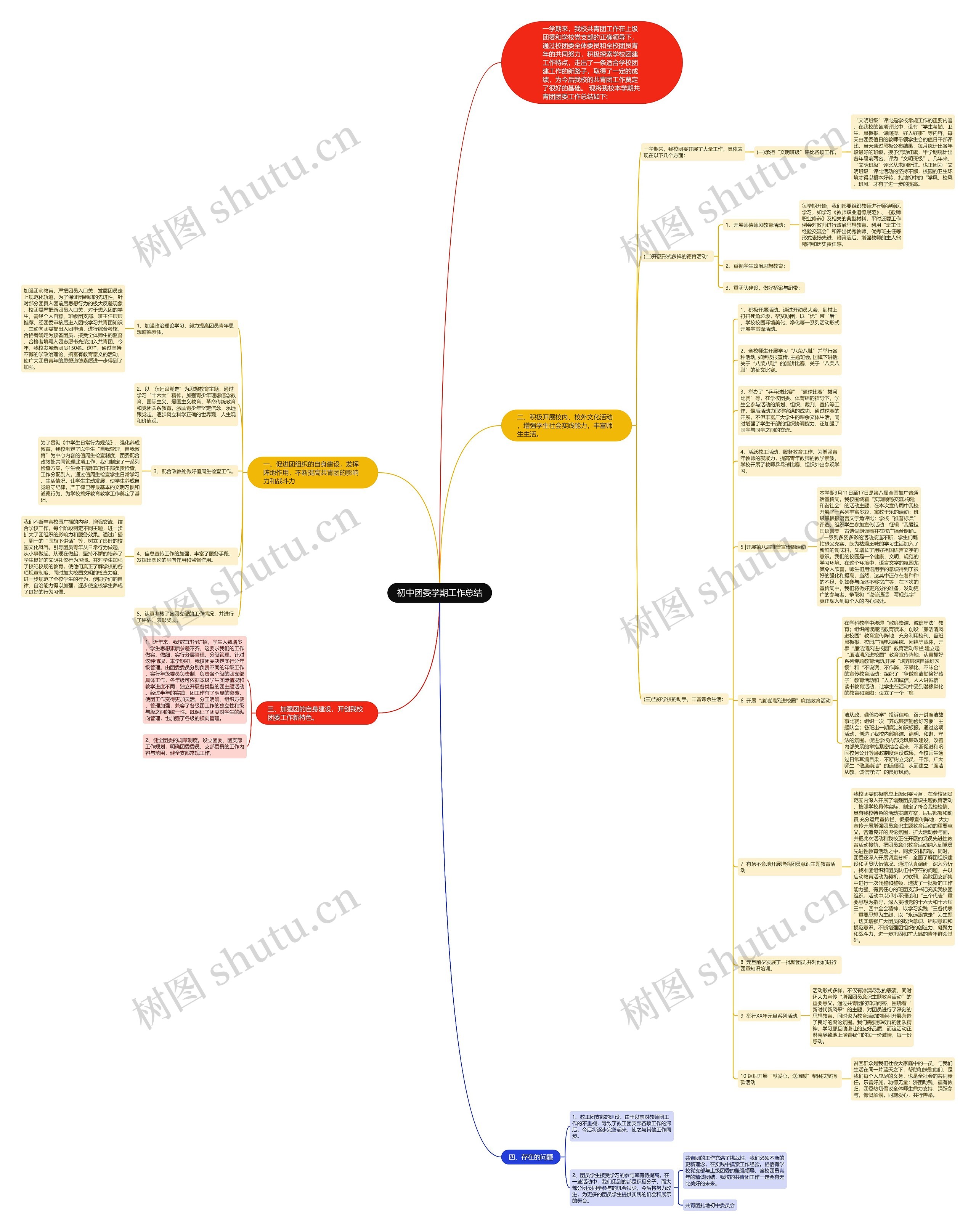 初中团委学期工作总结思维导图