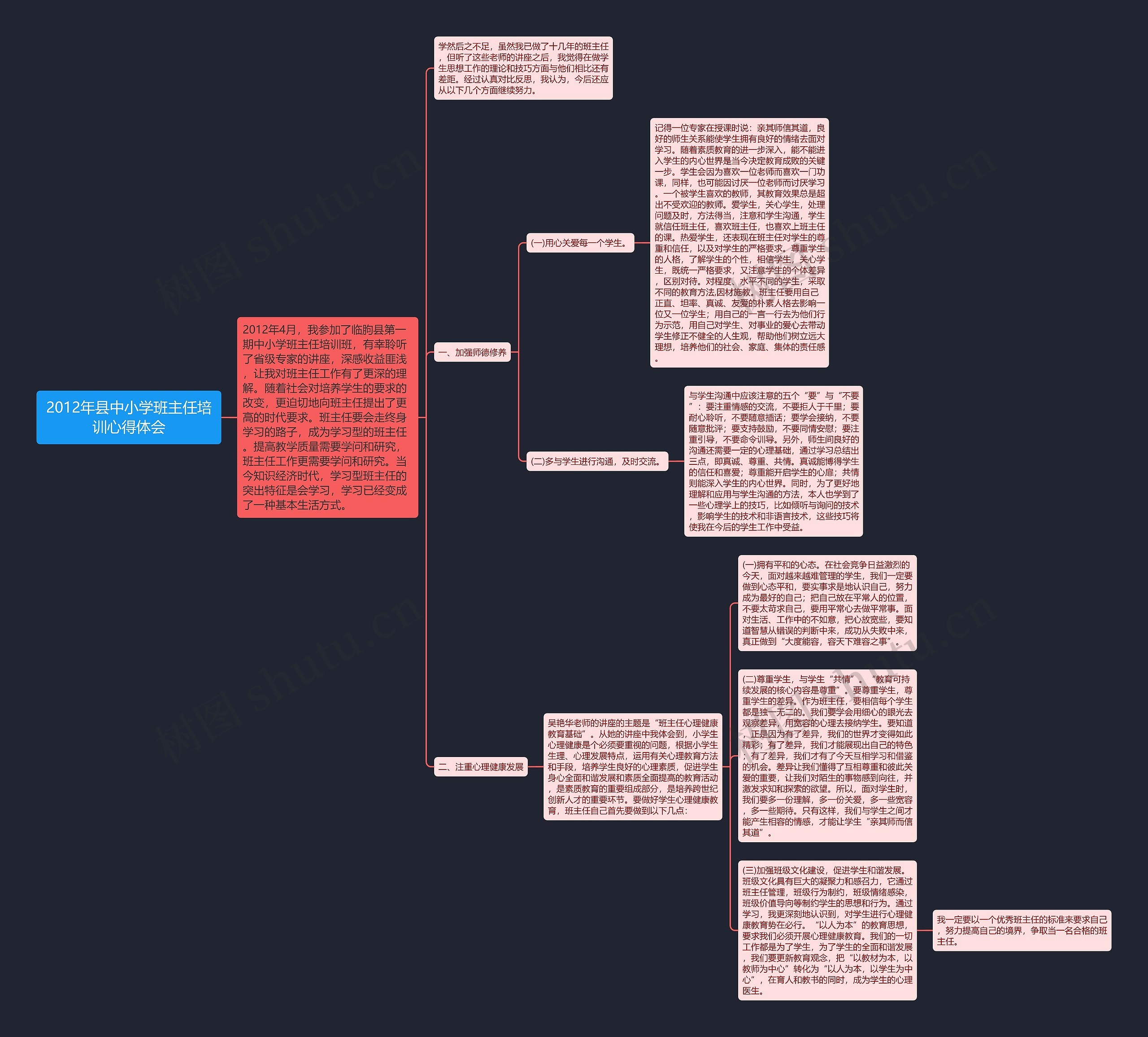 2012年县中小学班主任培训心得体会思维导图