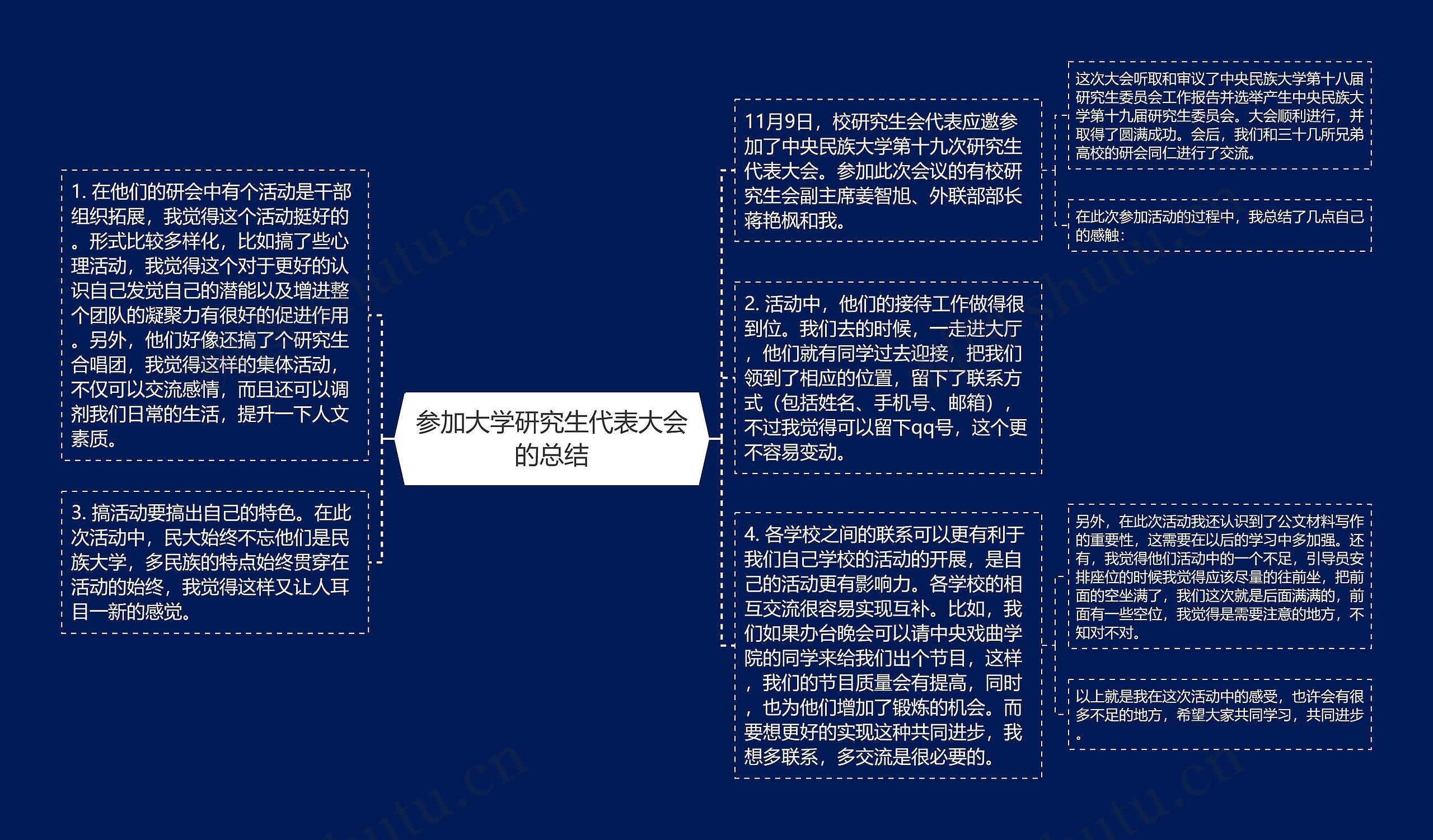 参加大学研究生代表大会的总结思维导图