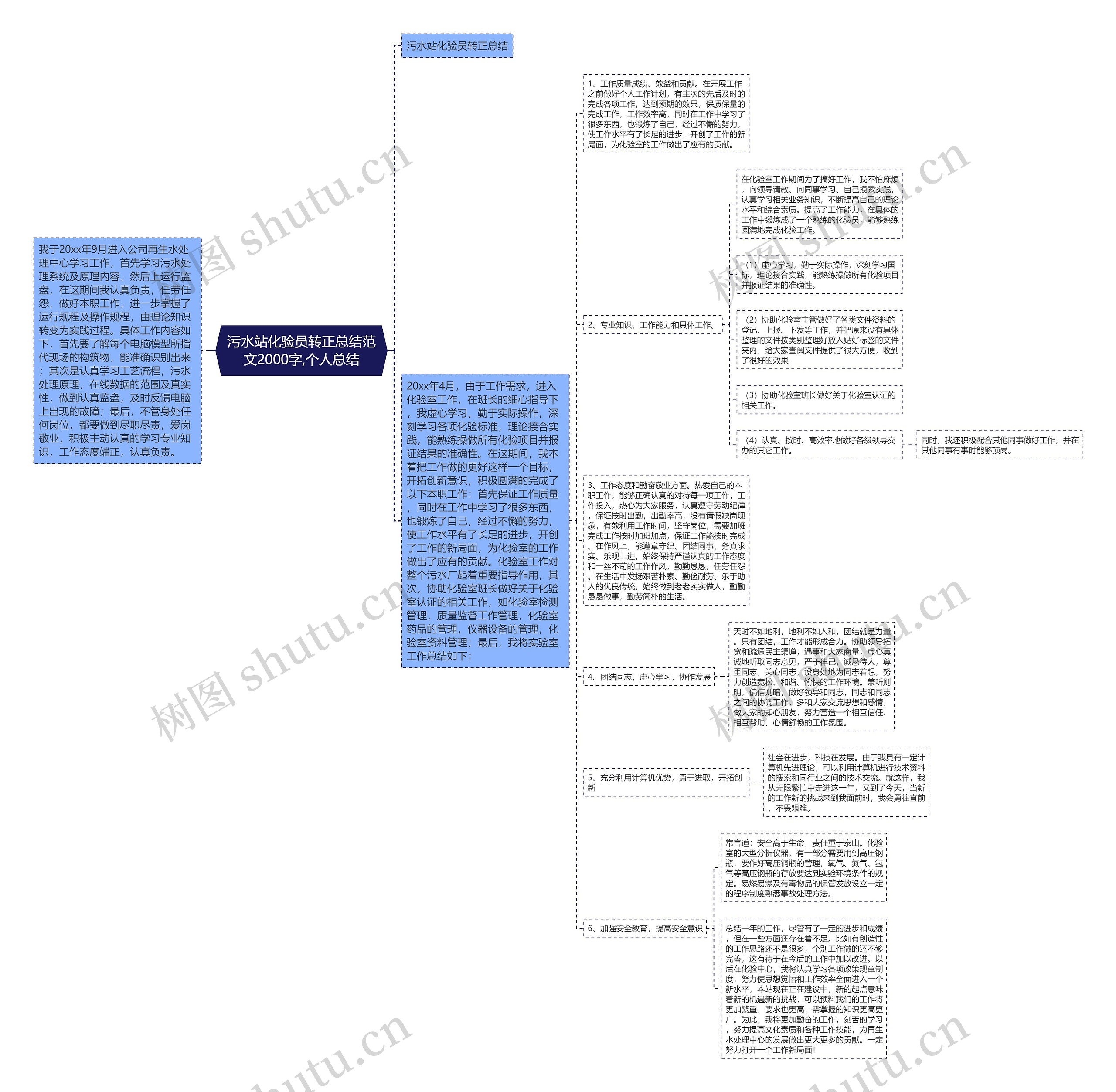 污水站化验员转正总结范文2000字,个人总结思维导图