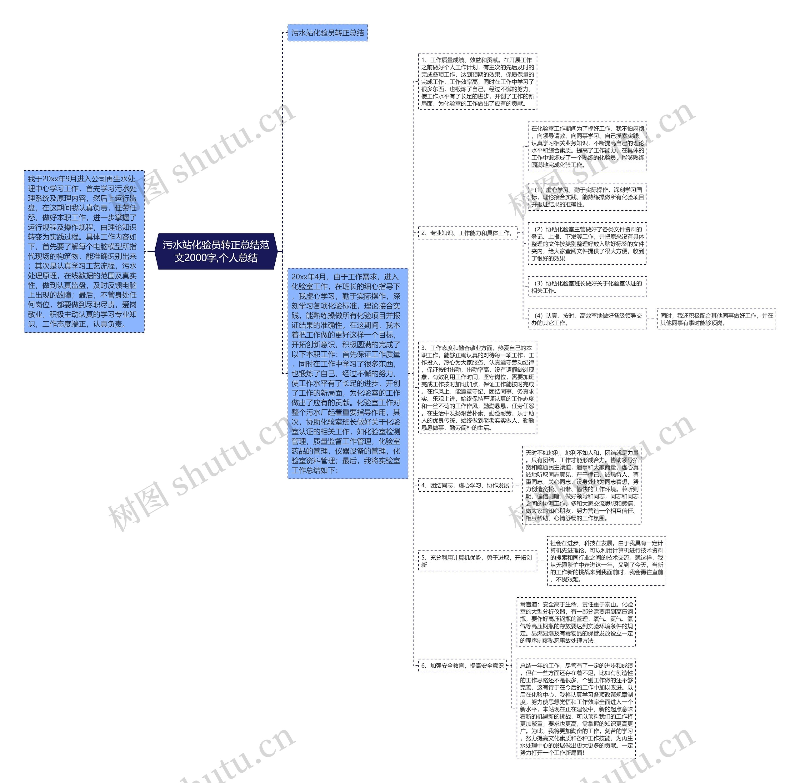 污水站化验员转正总结范文2000字,个人总结 污水站化验员转正总结范文2000字,个人总结